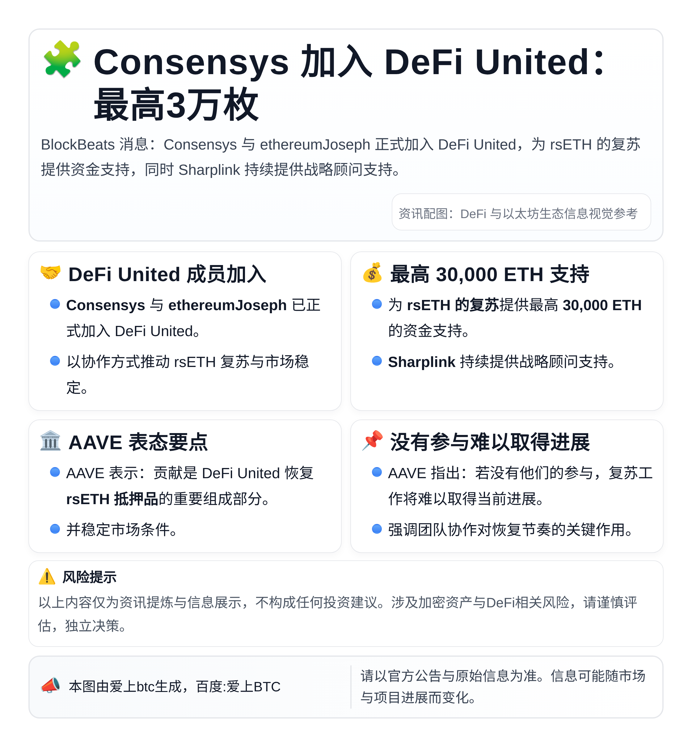 Consensys 加入 DeFi United：最高3万枚