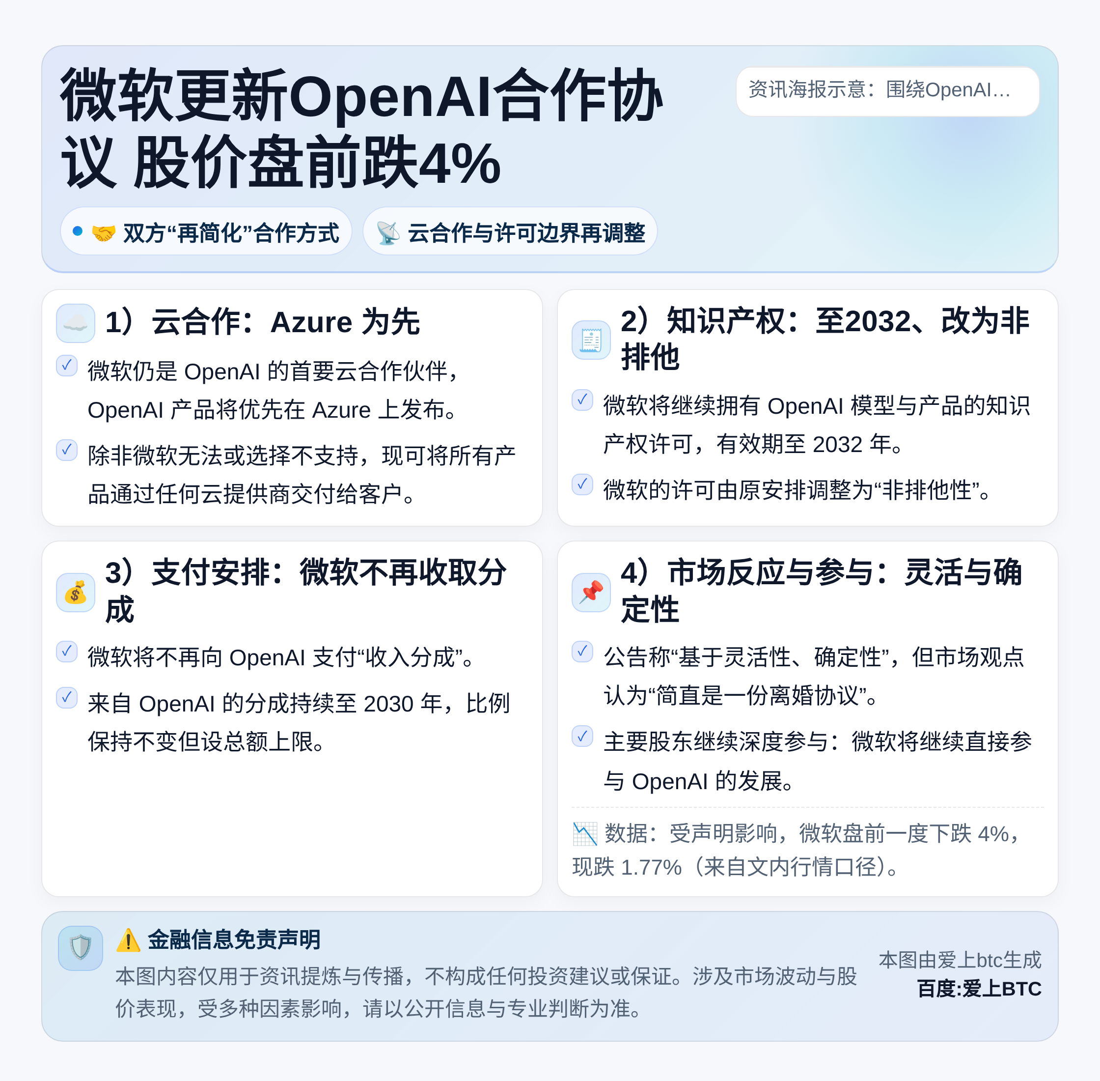 微软更新OpenAI合作协议 股价盘前跌4%