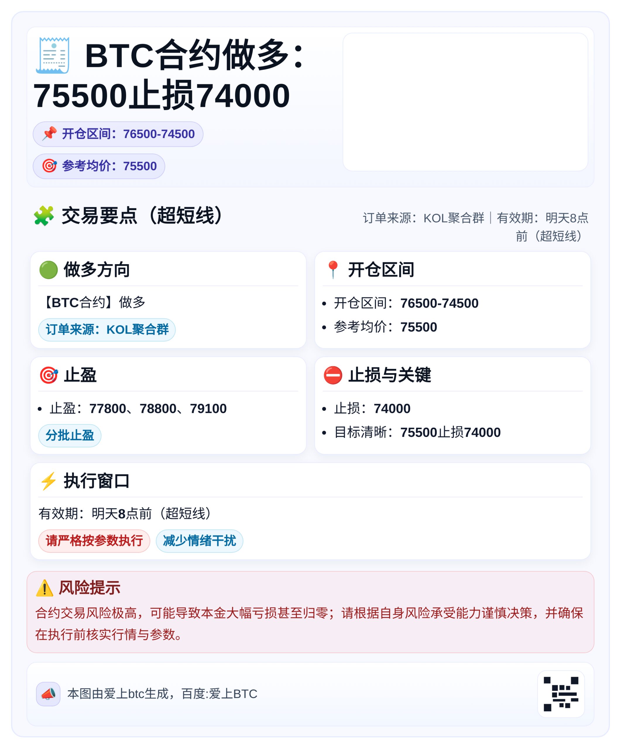 BTC合约做多：75500止损74000