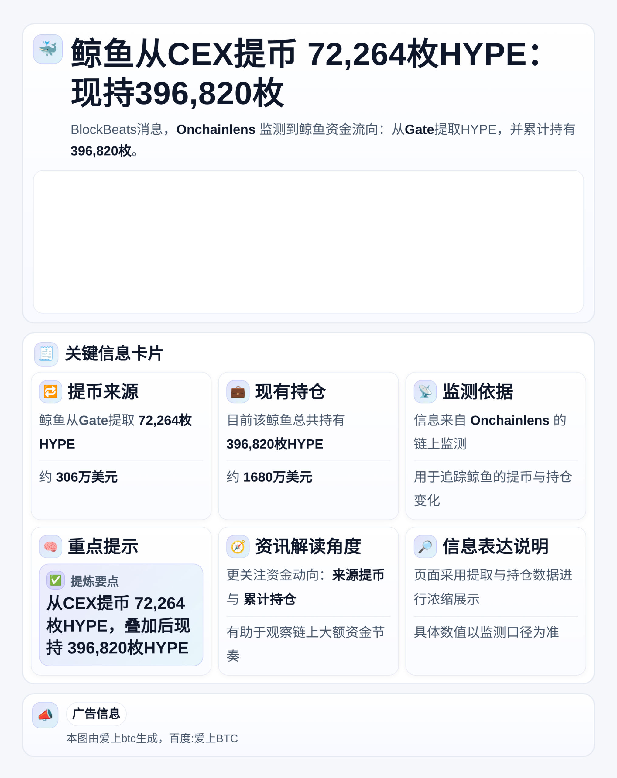 鲸鱼从CEX提币72,264枚HYPE：现持396,820枚