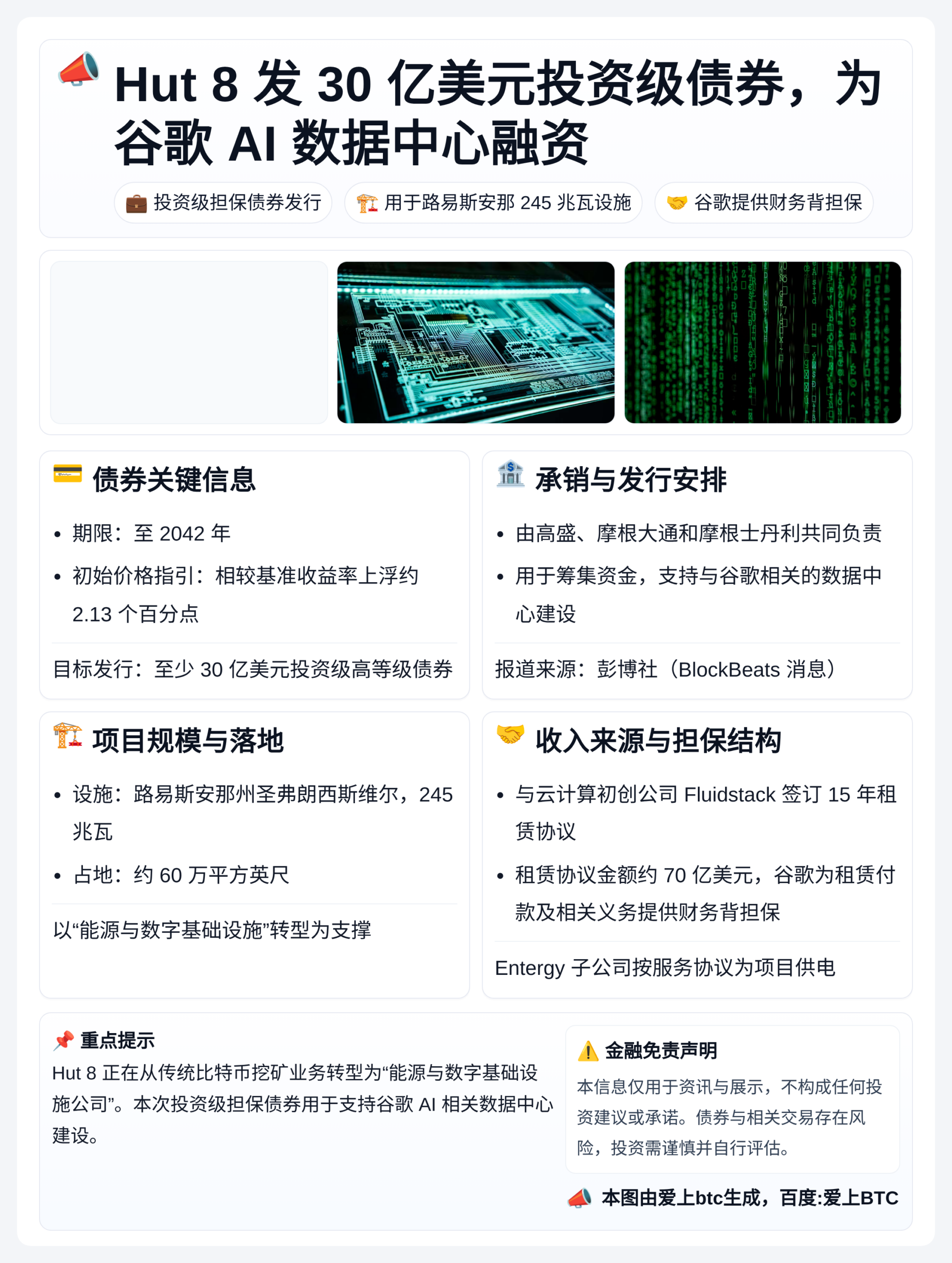 Hut8发30亿美元投资级债券，为谷歌AI数据中心融资
