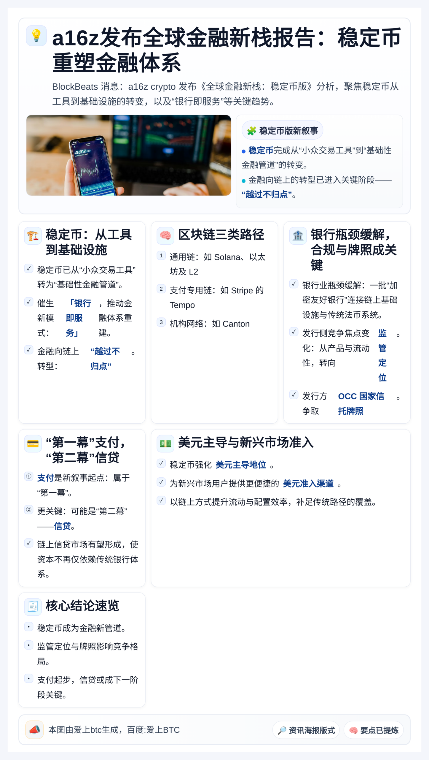a16z发布全球金融新栈报告：稳定币重塑金融体系