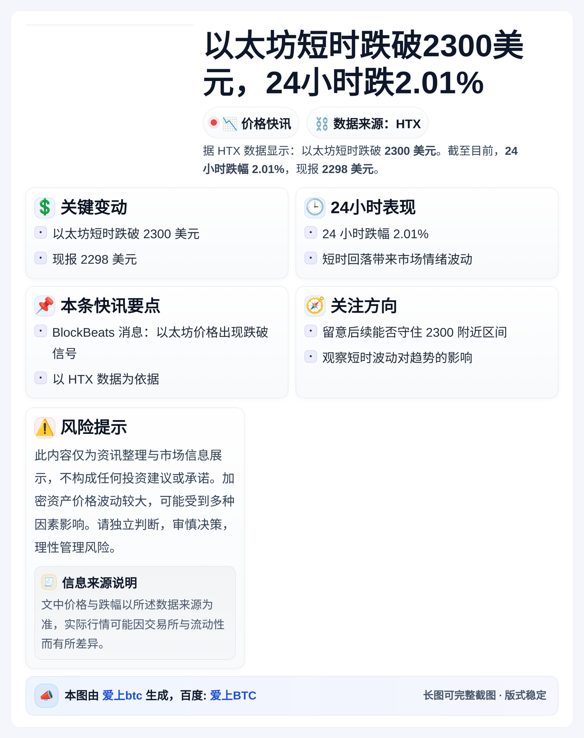 以太坊短时跌破2300美元，24小时跌2.01%