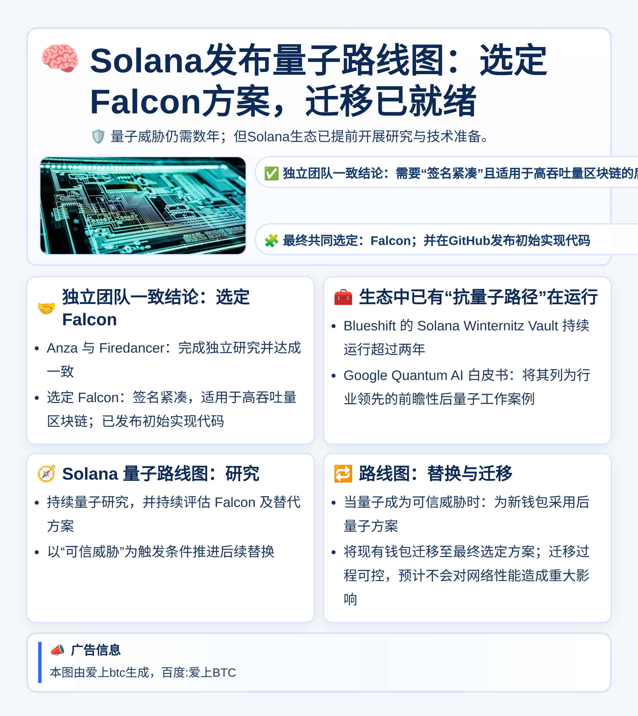 Solana发布量子路线图：选定Falcon方案，迁移已就绪