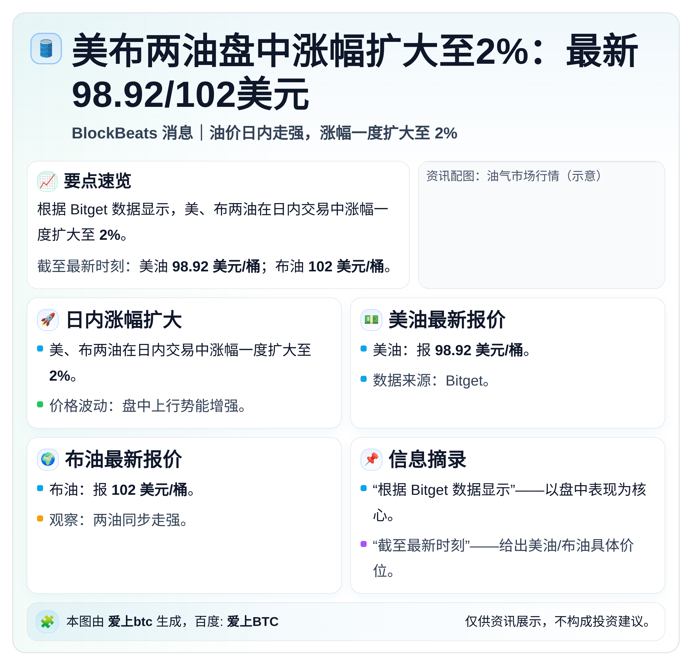 美布两油盘中涨幅扩大至2%：最新98.92/102美元