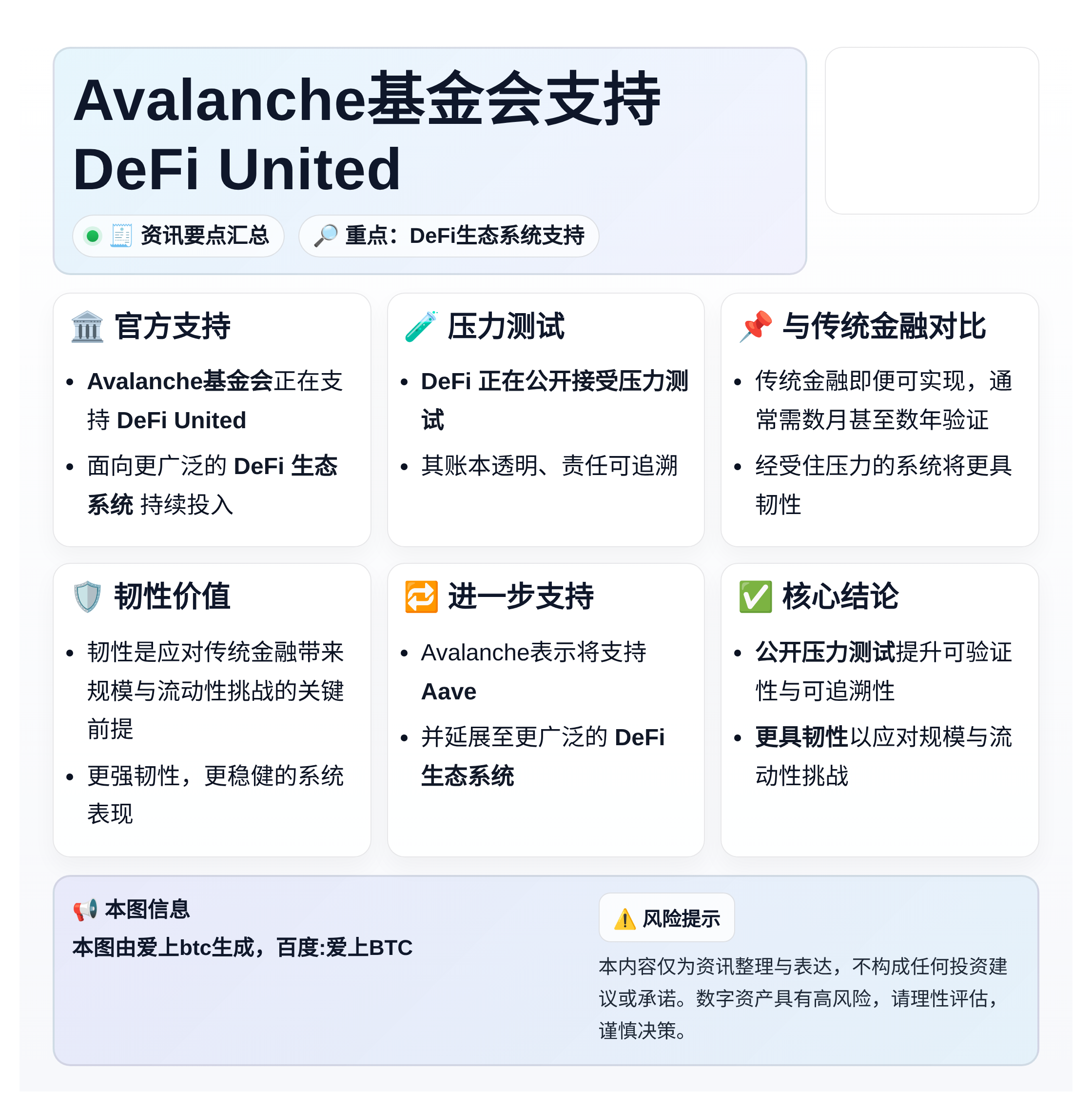 Avalanche基金会支持DeFi United