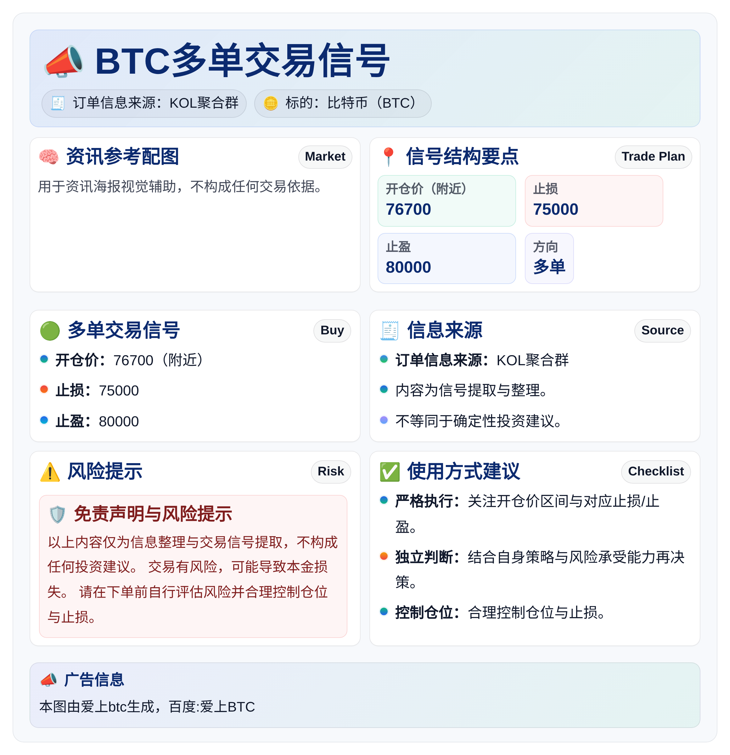 BTC多单交易信号