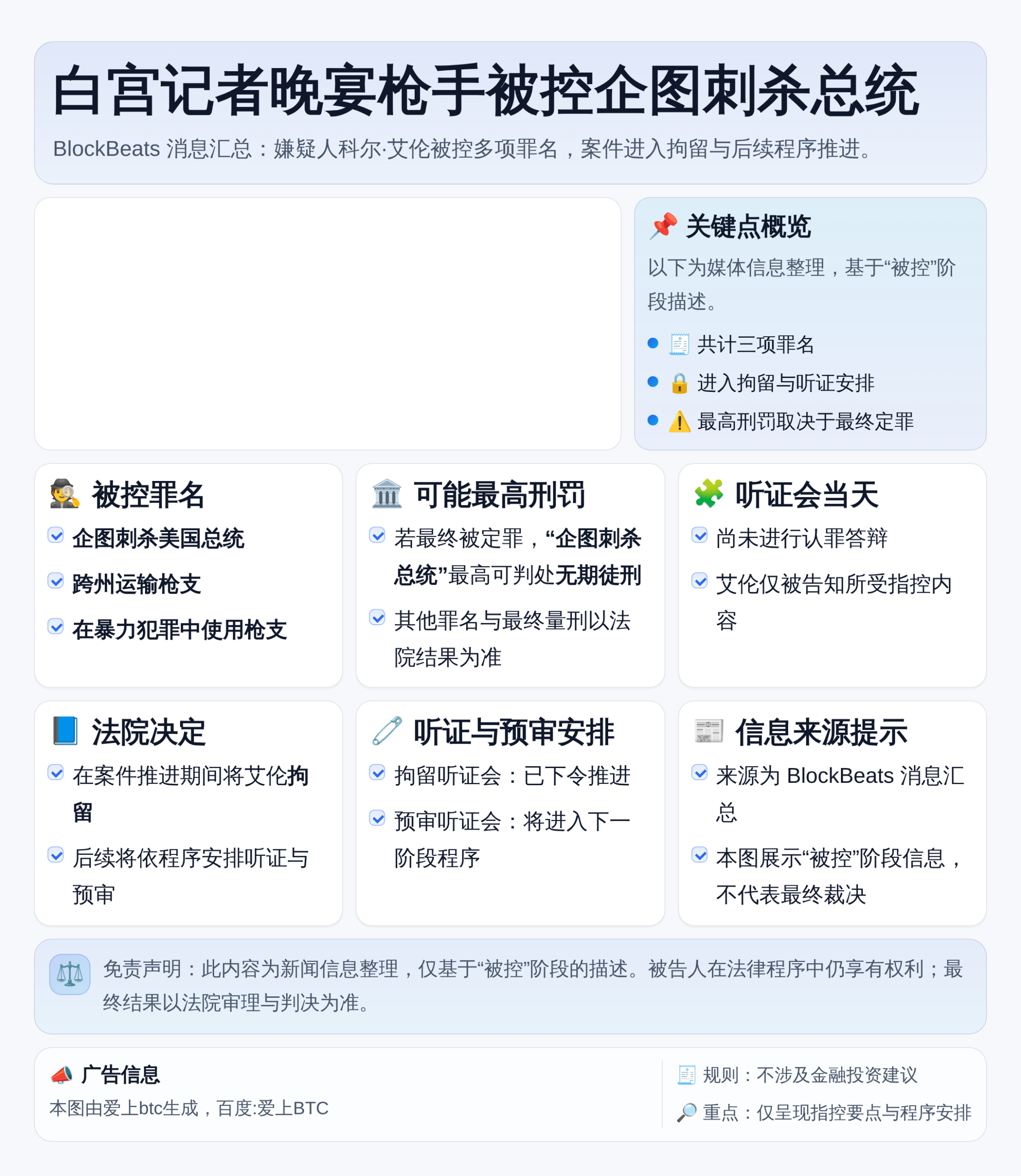 白宫记者晚宴枪手被控企图刺杀总统