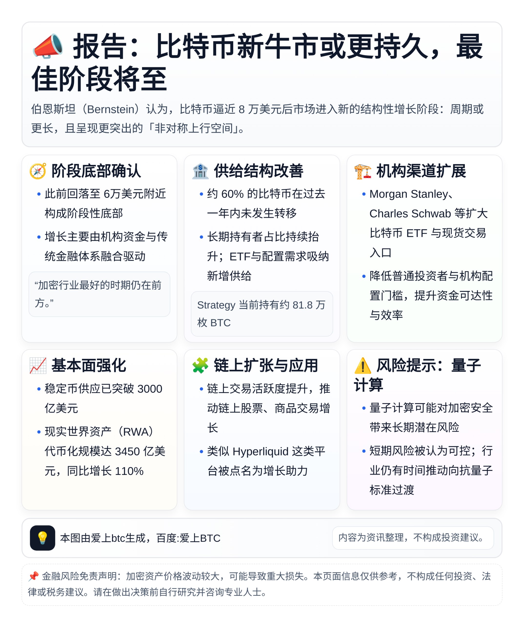 报告：比特币新牛市或更持久，最佳阶段将至