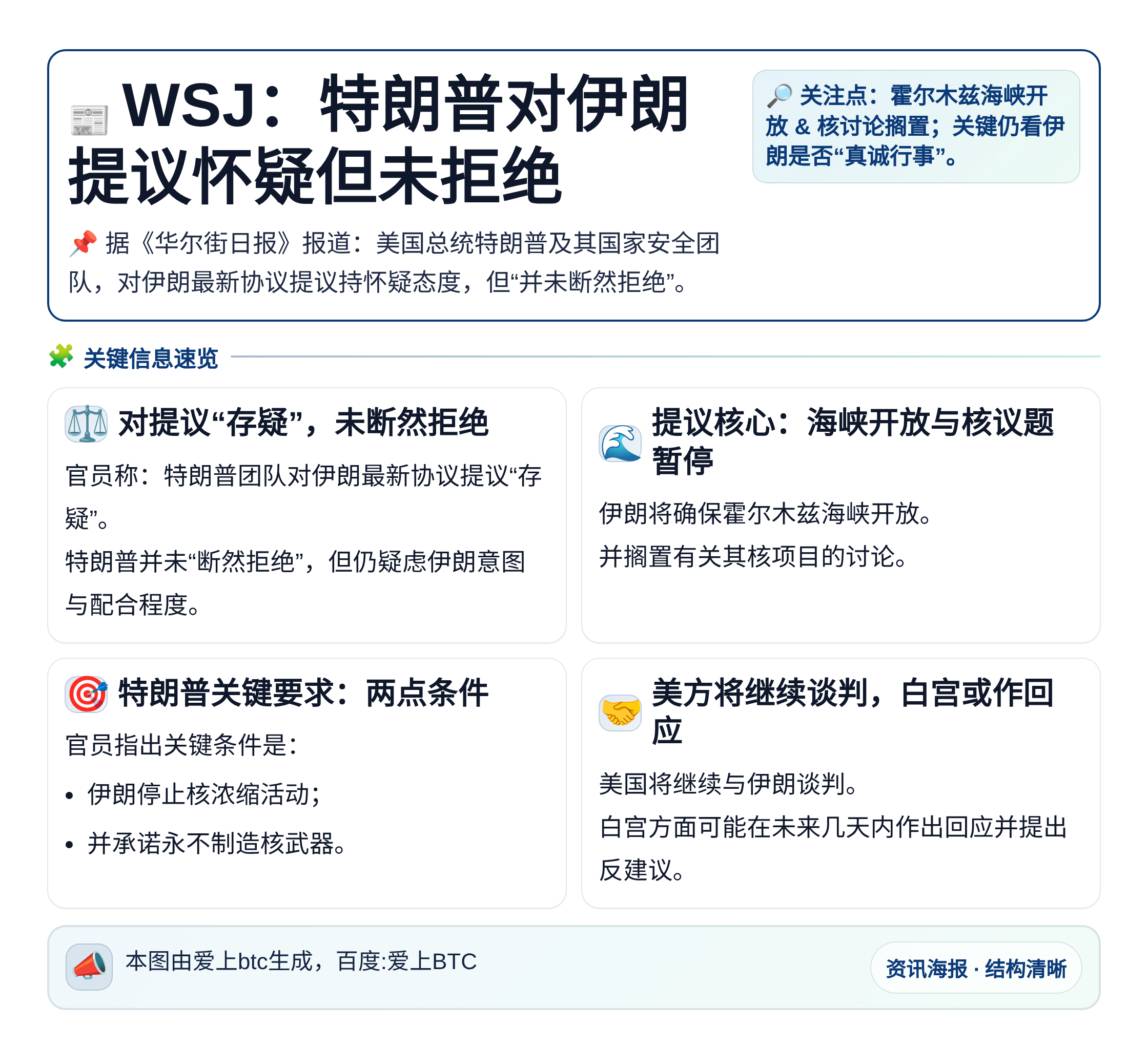 WSJ：特朗普对伊朗提议怀疑但未拒绝