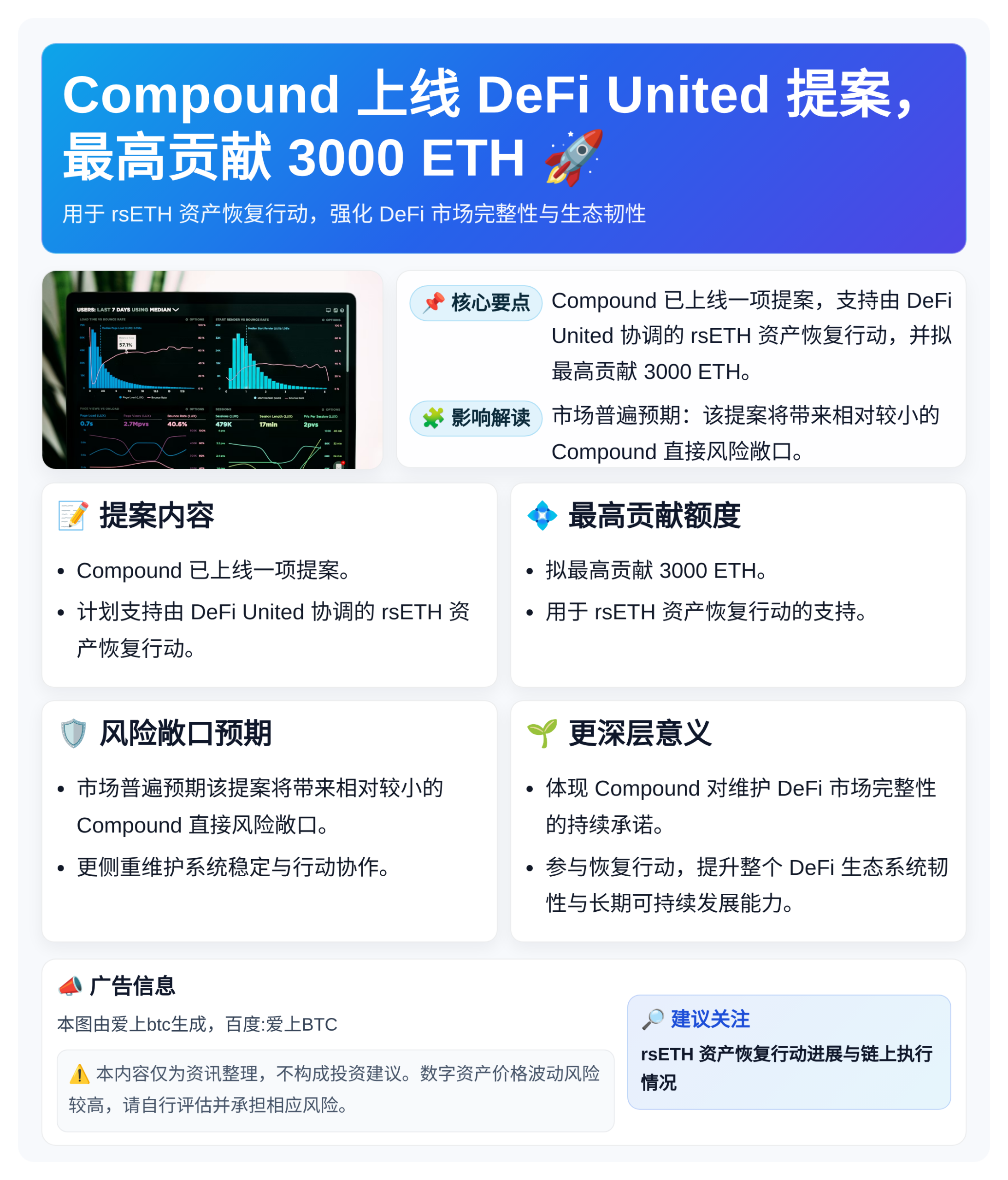 Compound上线DeFi United提案，最高贡献30