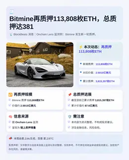 Bitmine再质押113,808枚ETH，总质押达381.