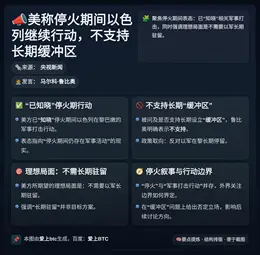 美称停火期间以色列继续行动 不支持长期缓冲区