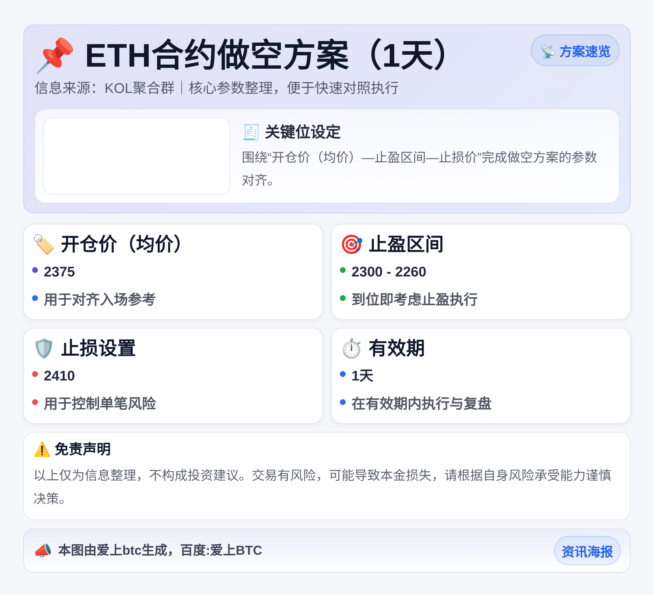 ETH合约做空方案（1天）
