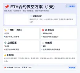 2026-04-28 00:57:48 ETH合约做空方案（1天）
