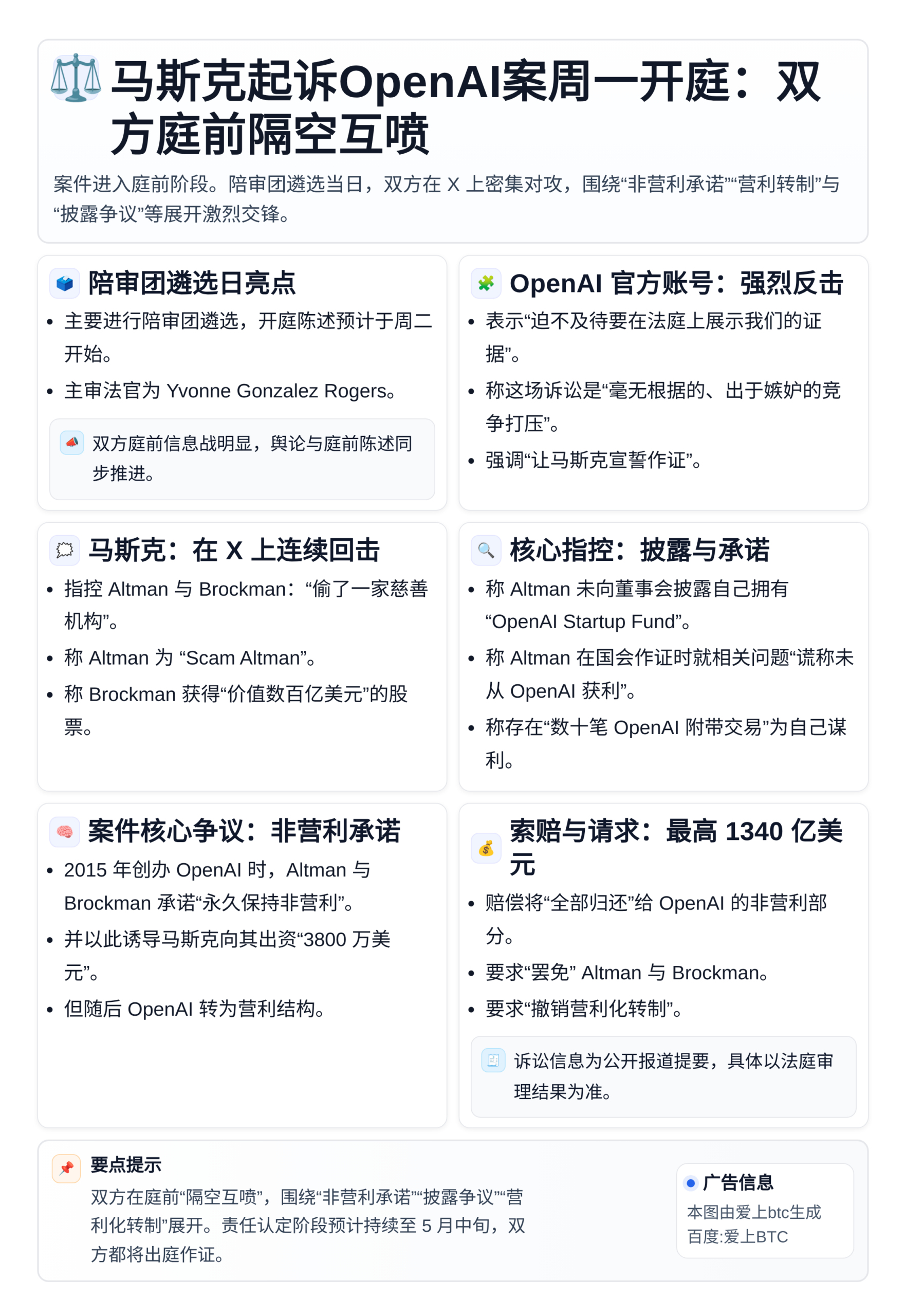 马斯克起诉OpenAI案周一开庭：双方庭前隔空互喷