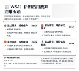 WSJ：伊朗启用废弃油罐囤油
