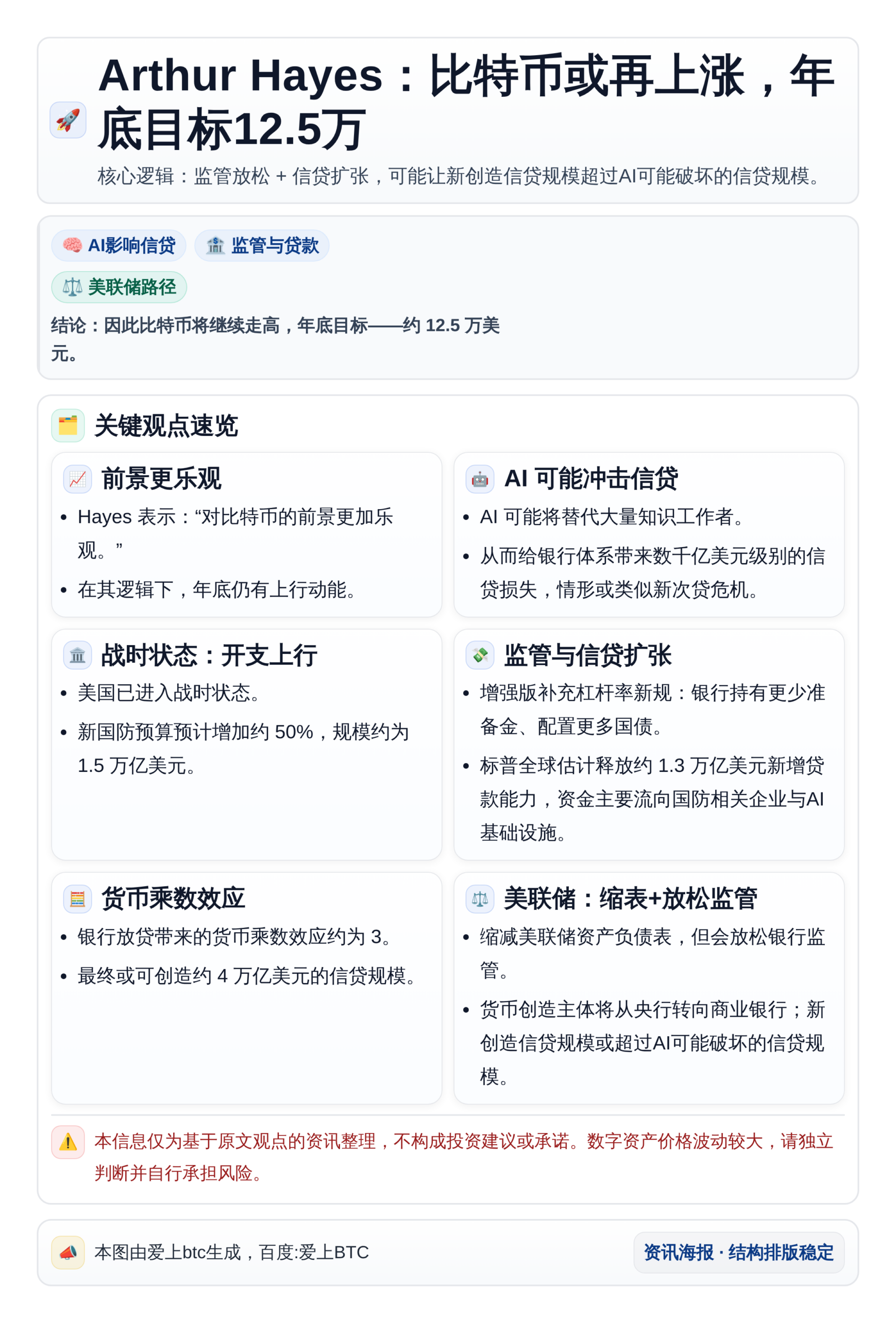 Arthur Hayes：比特币或再上涨，年底目标12.5万