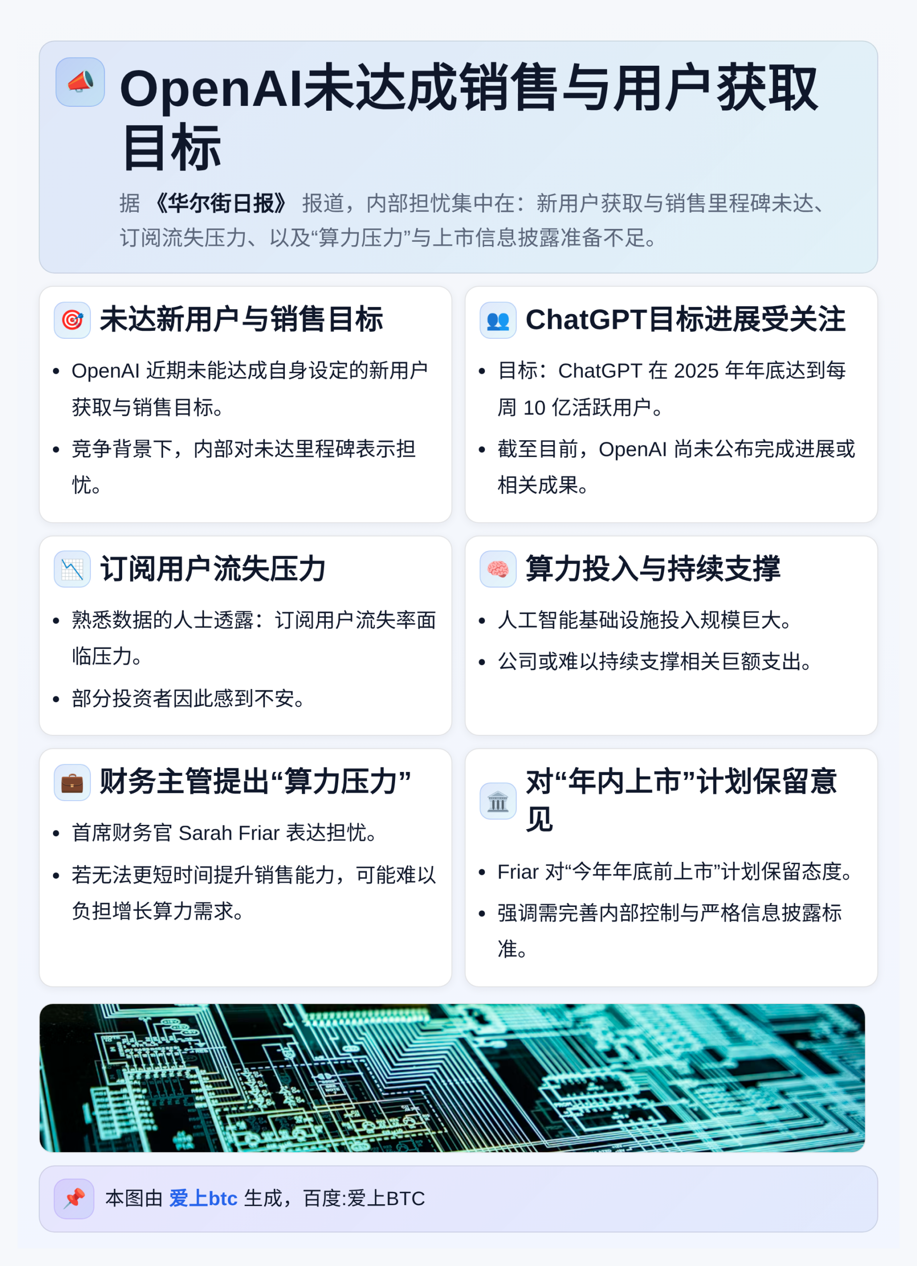 OpenAI未达成销售与用户获取目标