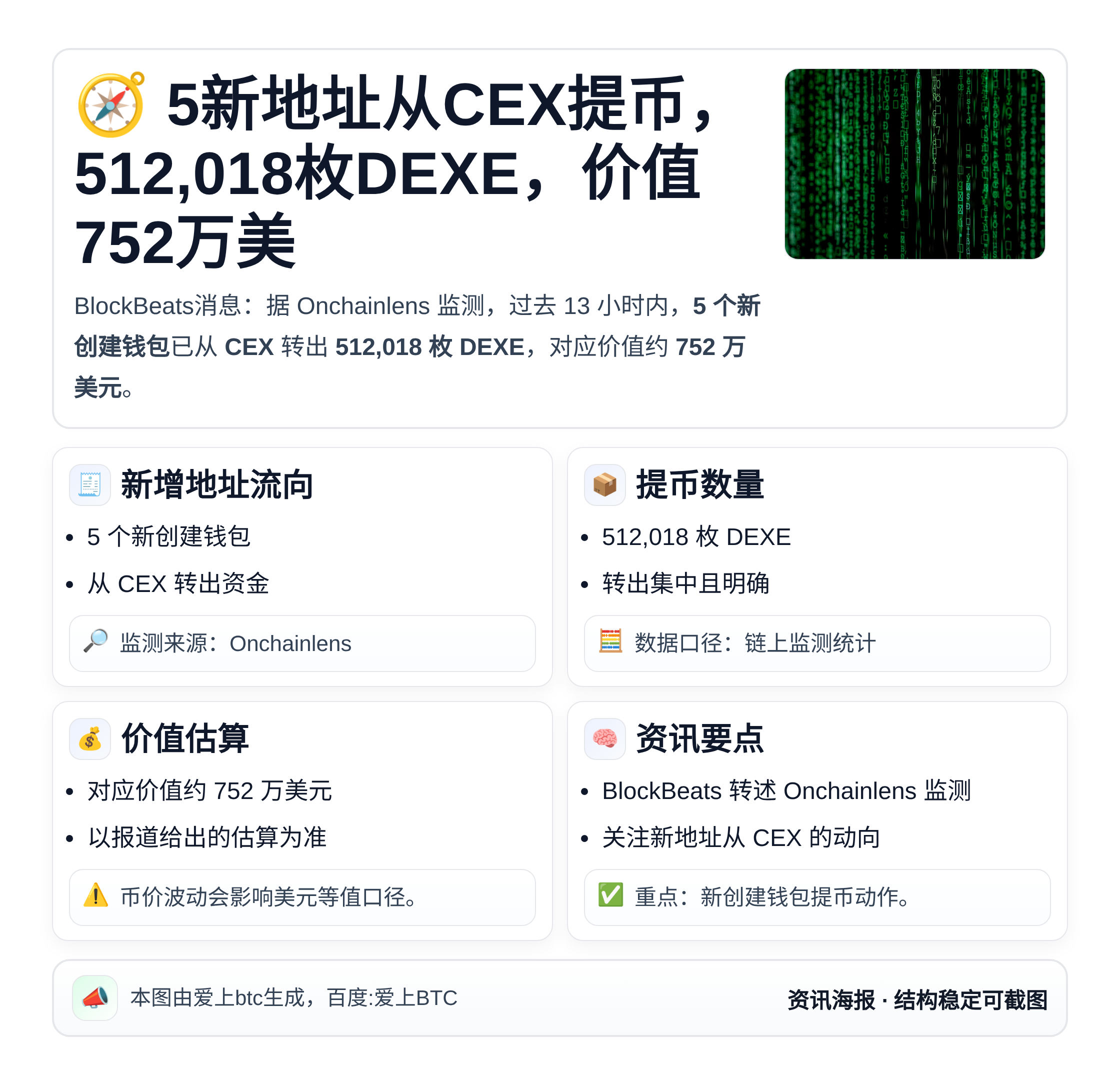 5新地址从CEX提币512,018枚DEXE，价值752万美