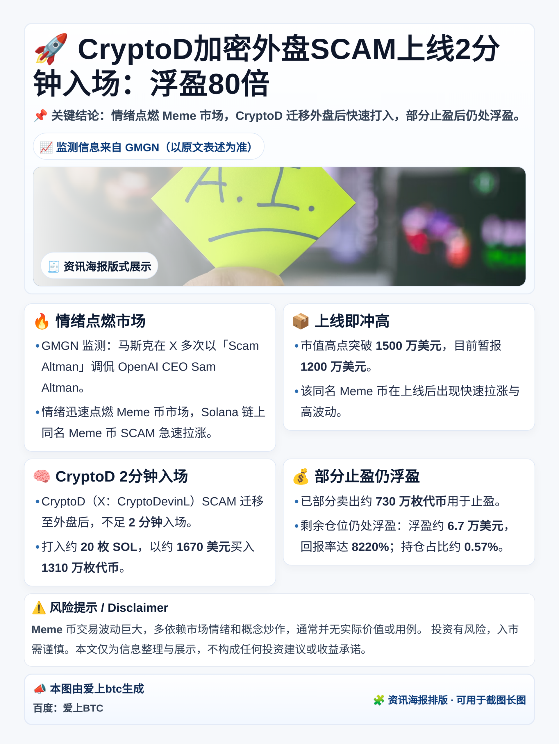 CryptoD加密外盘SCAM上线2分钟入场：浮盈80倍