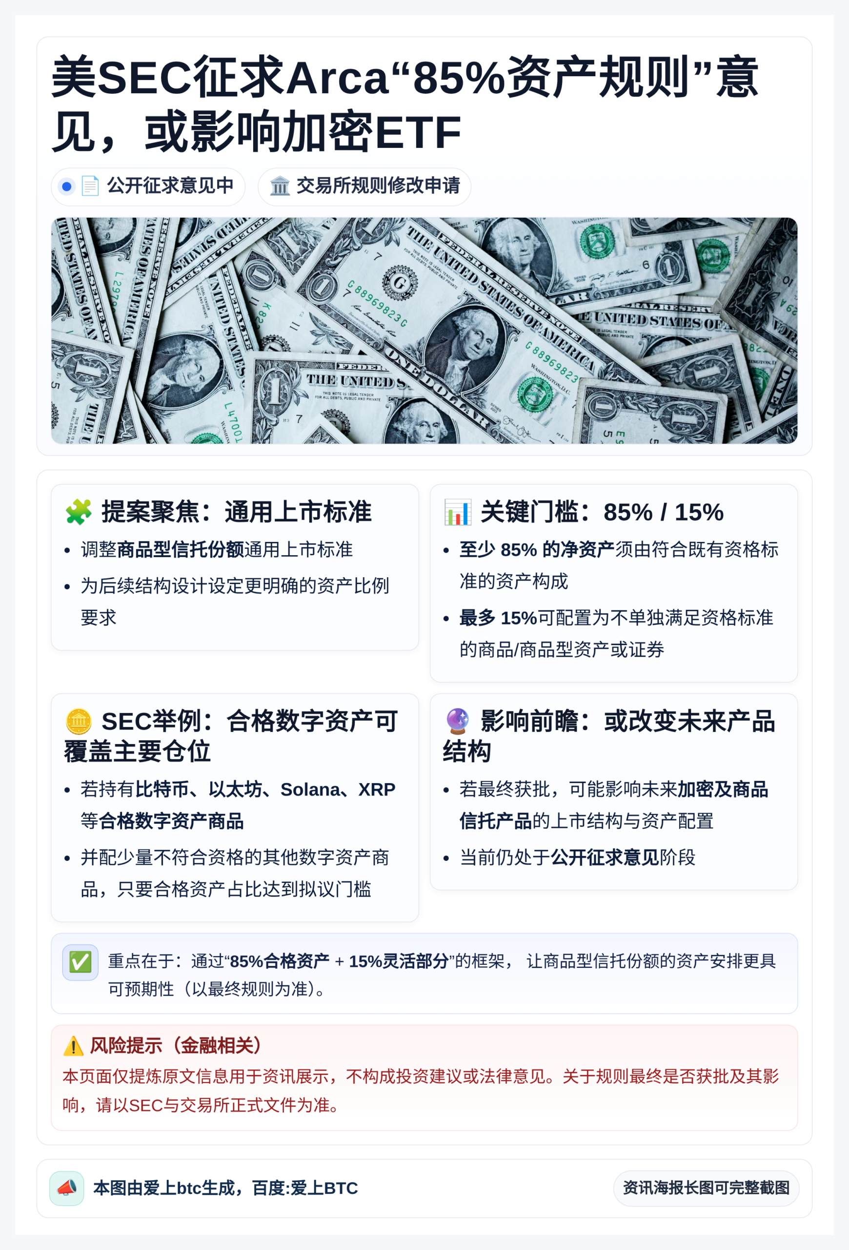 美SEC征求Arca“85%资产规则”意见，或影响加密ETF
