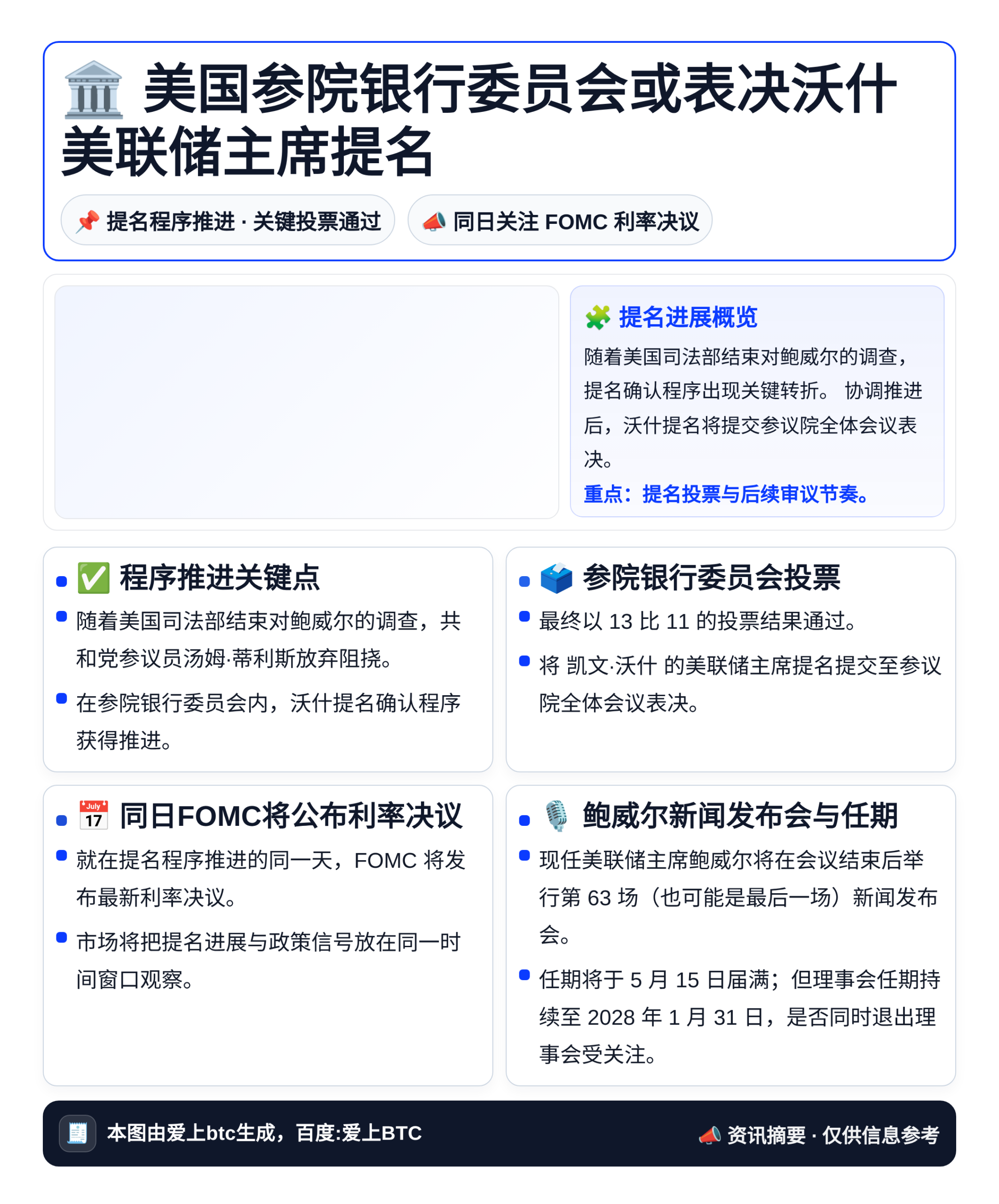 美国参院银行委员会或表决沃什美联储主席提名
