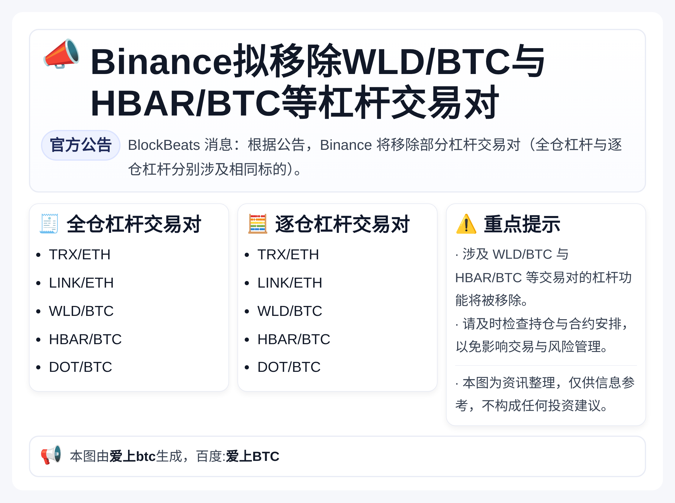 Binance拟移除WLD/BTC与HBAR/BTC等杠杆交