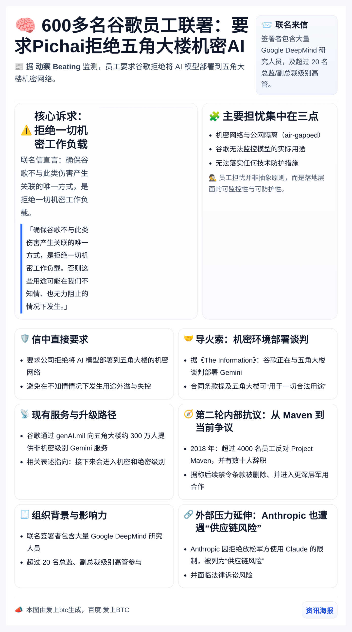600多名谷歌员工联署：要求Pichai拒绝五角大楼机密AI