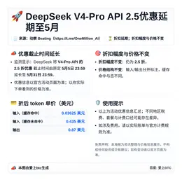 DeepSeek V4-Pro API 2.5优惠延期至5月