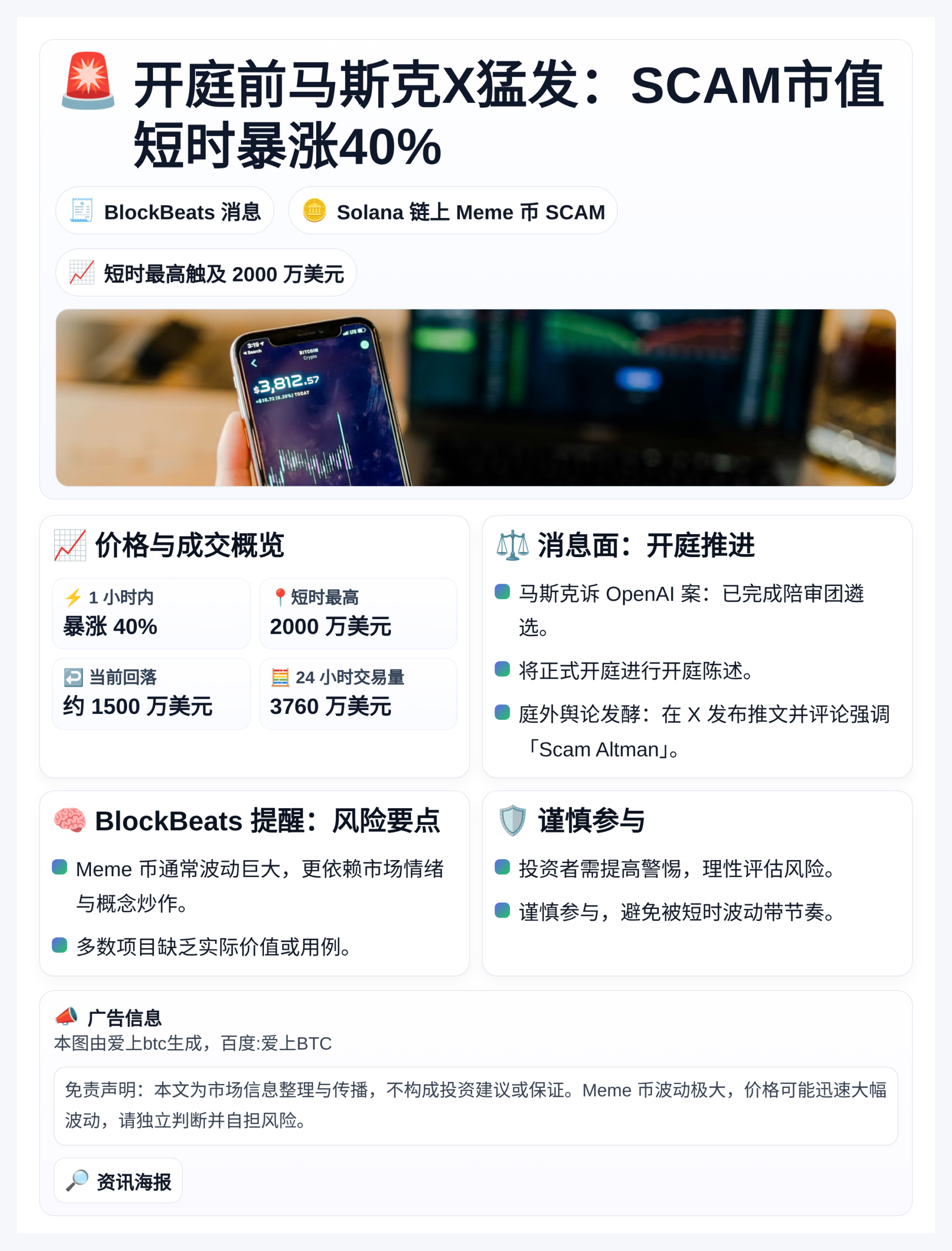 开庭前马斯克X猛发：SCAM市值短时暴涨40%
