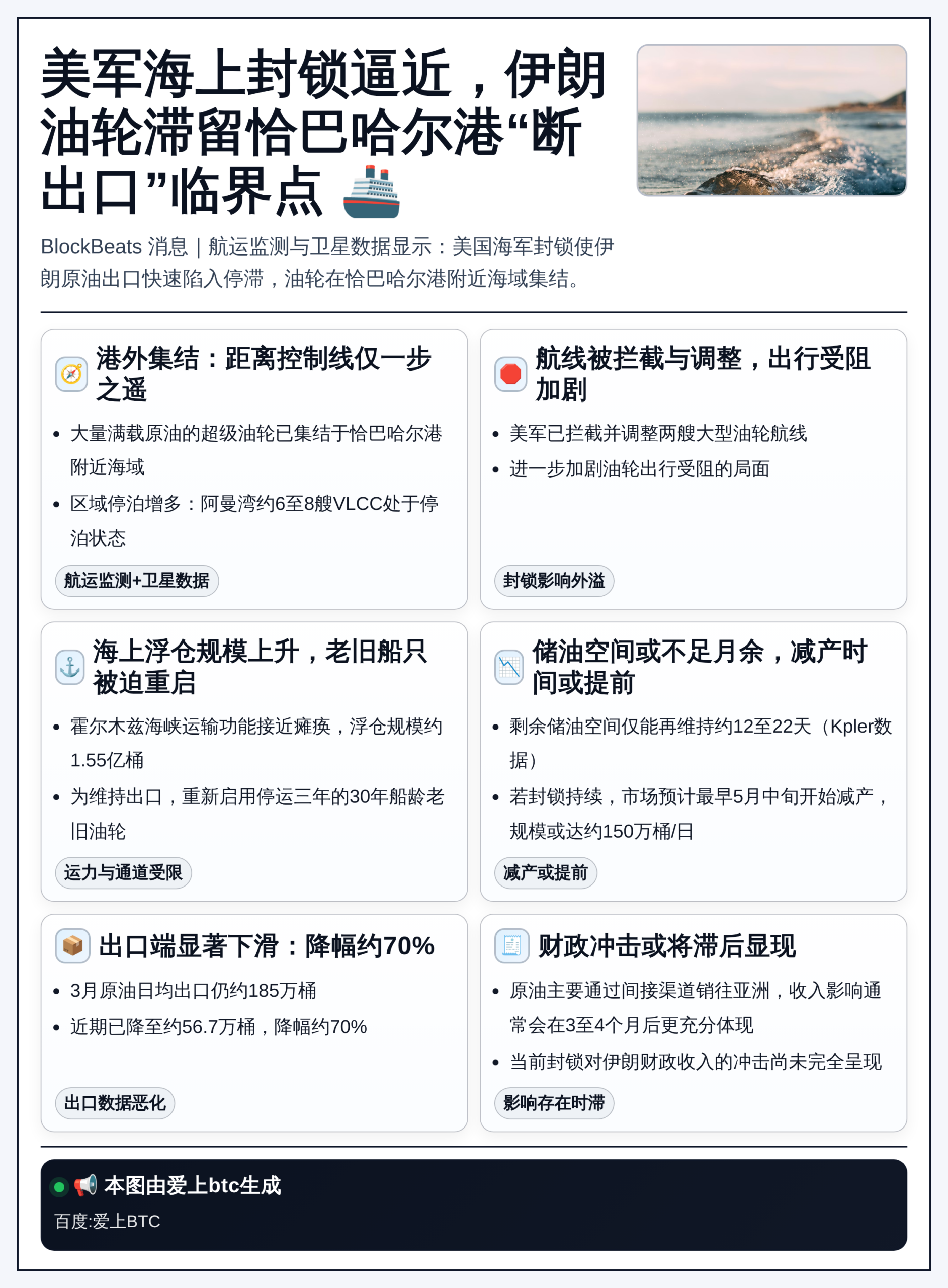 美军海上封锁逼近，伊朗油轮滞留恰巴哈尔港“断出口”临界点