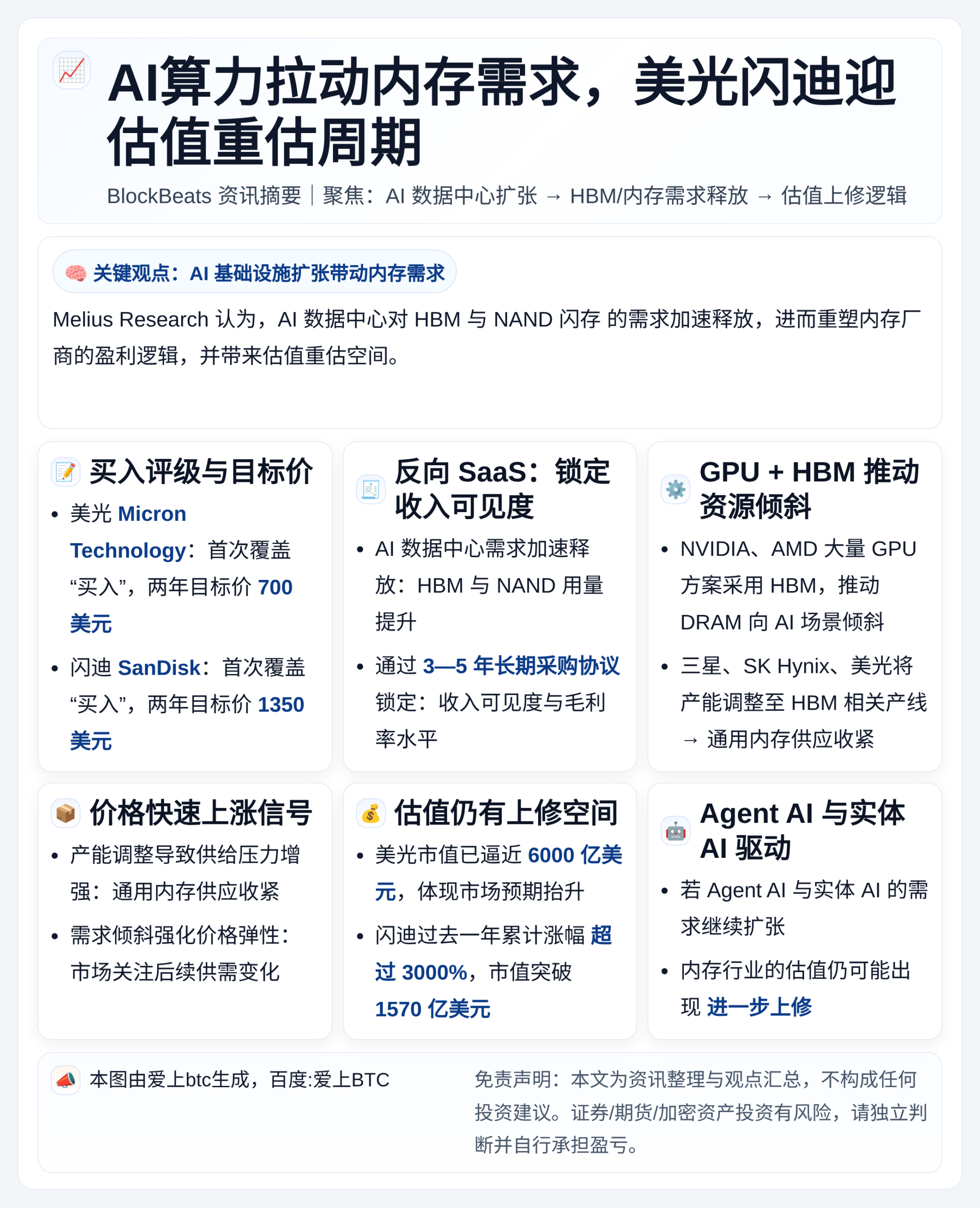 AI算力拉动内存需求，美光闪迪迎估值重估周期