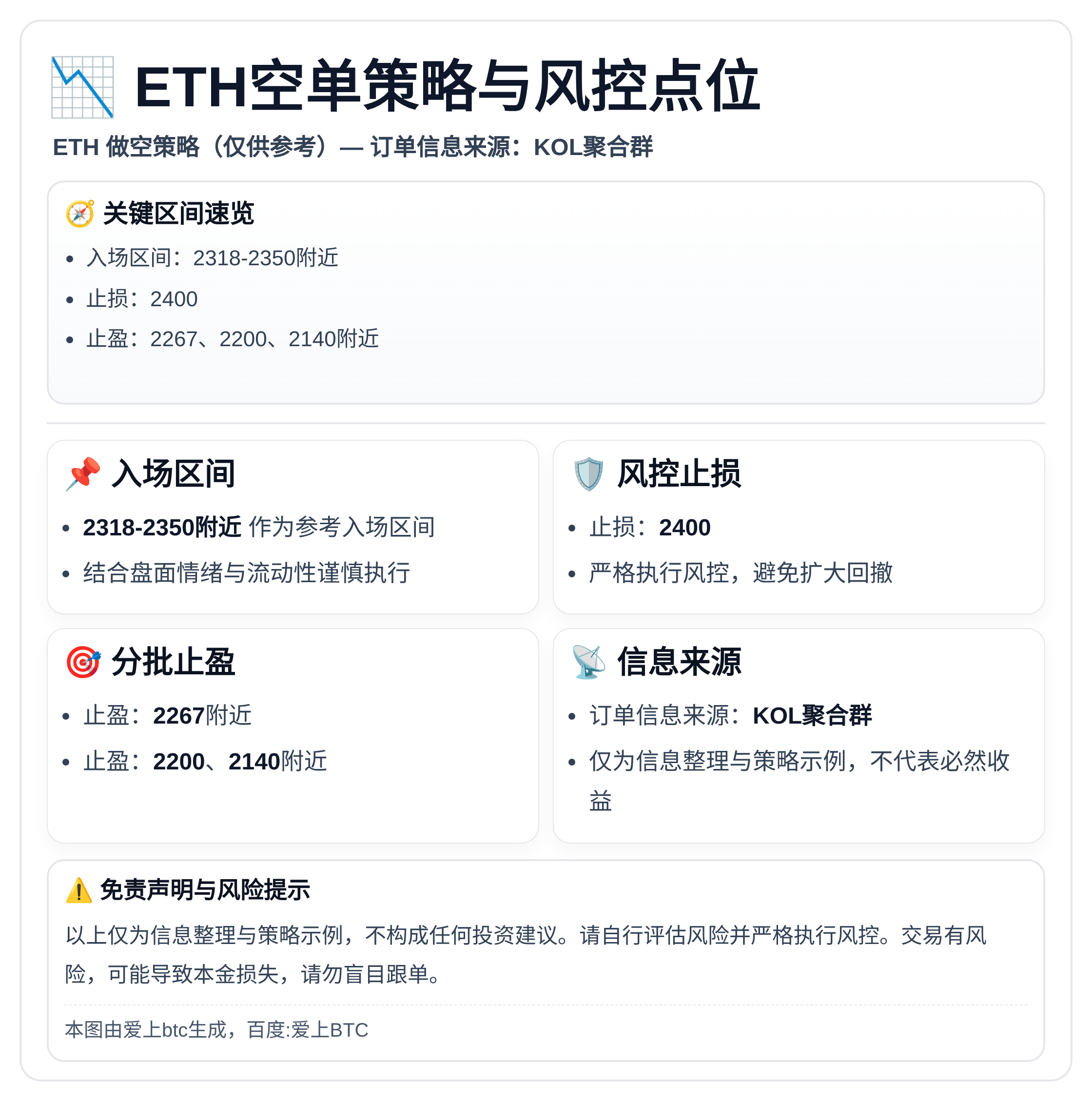 ETH空单策略与风控点位
