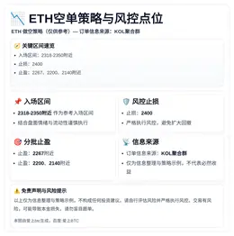2026-04-28 06:47:24 ETH空单策略与风控点位