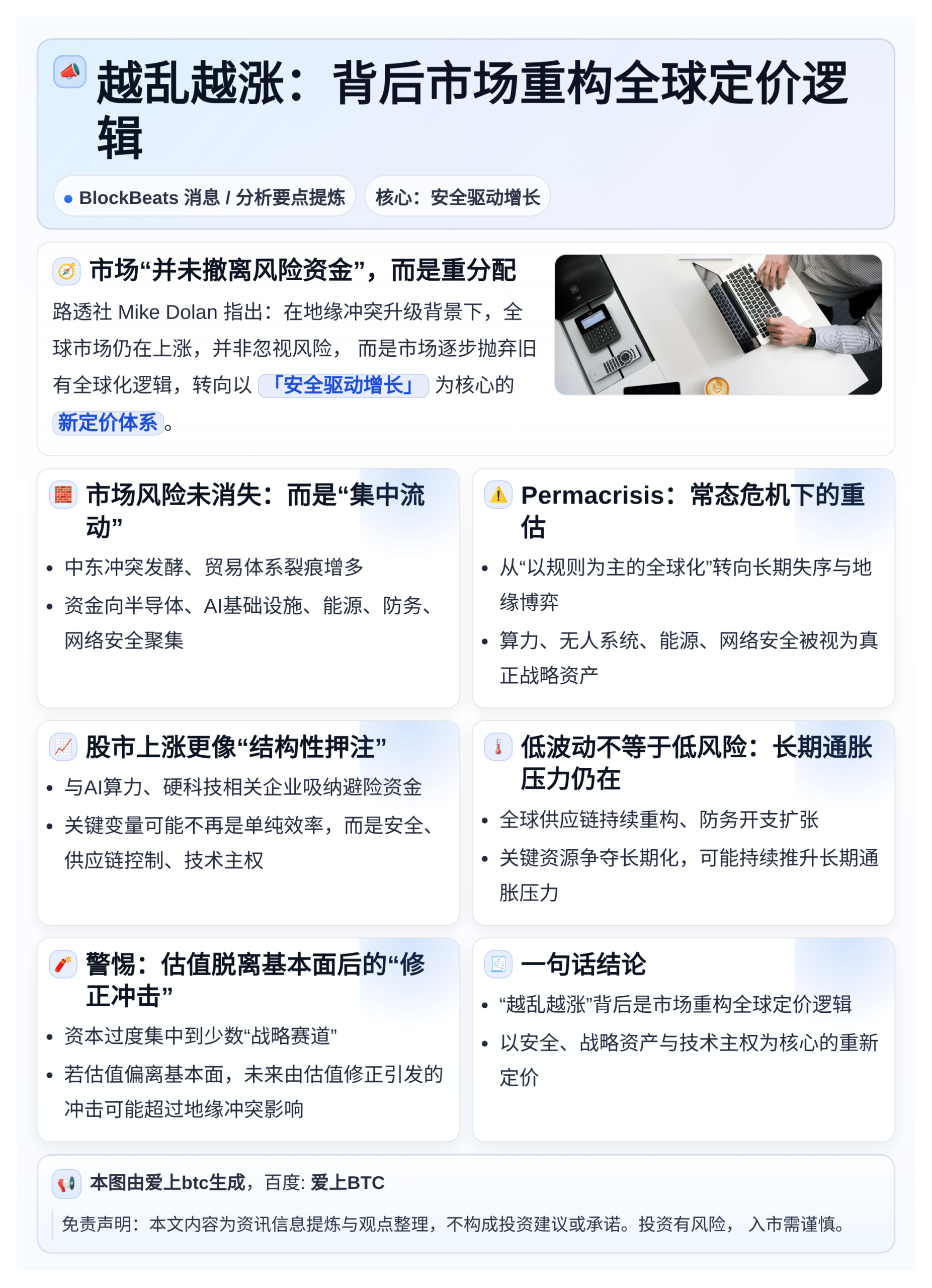 “越乱越涨”背后：市场重构全球定价逻辑