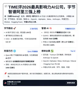 TIME评2026最具影响力AI公司，字节智谱阿里三强上榜