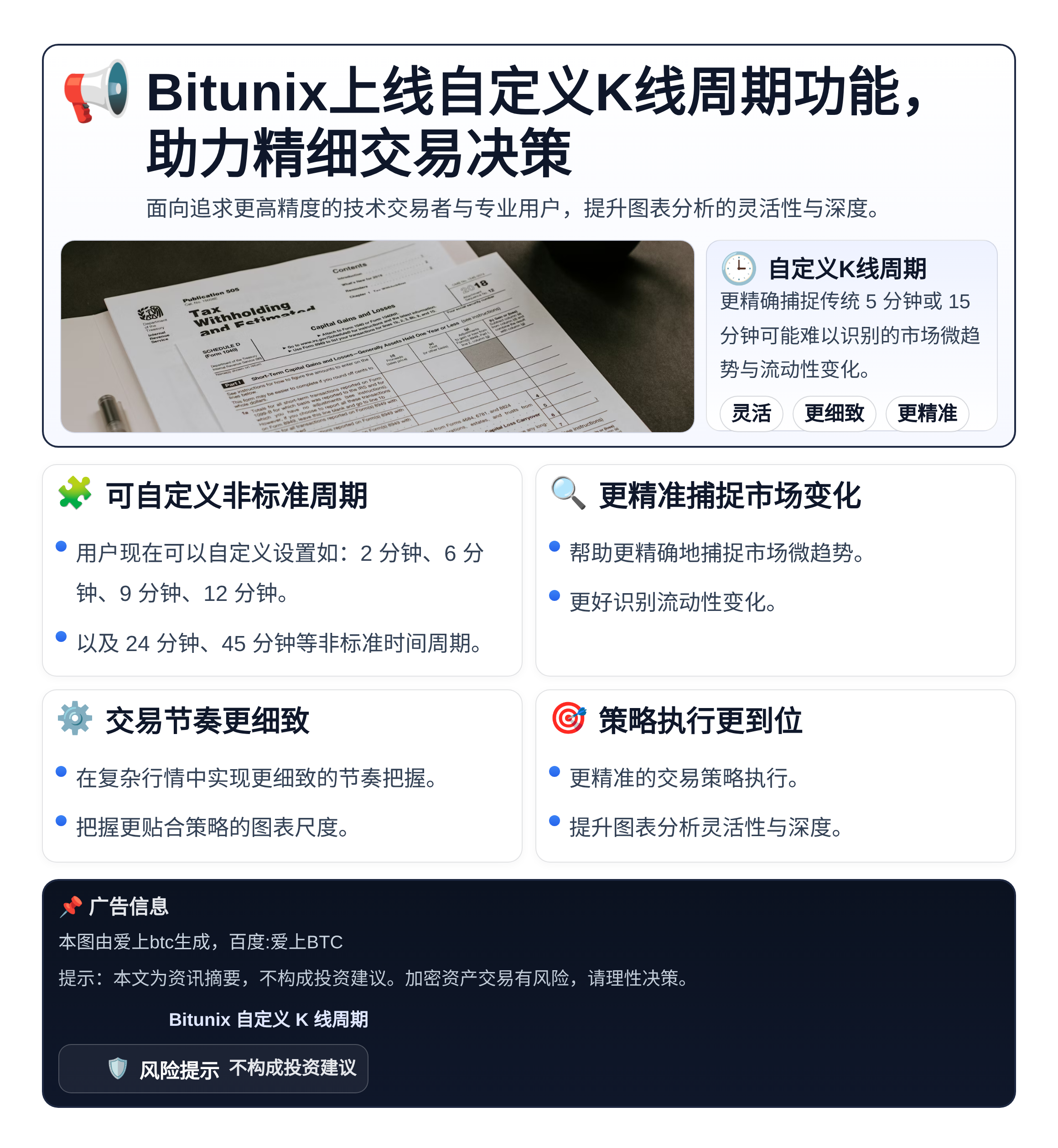 Bitunix上线自定义K线周期功能，助力精细交易决策