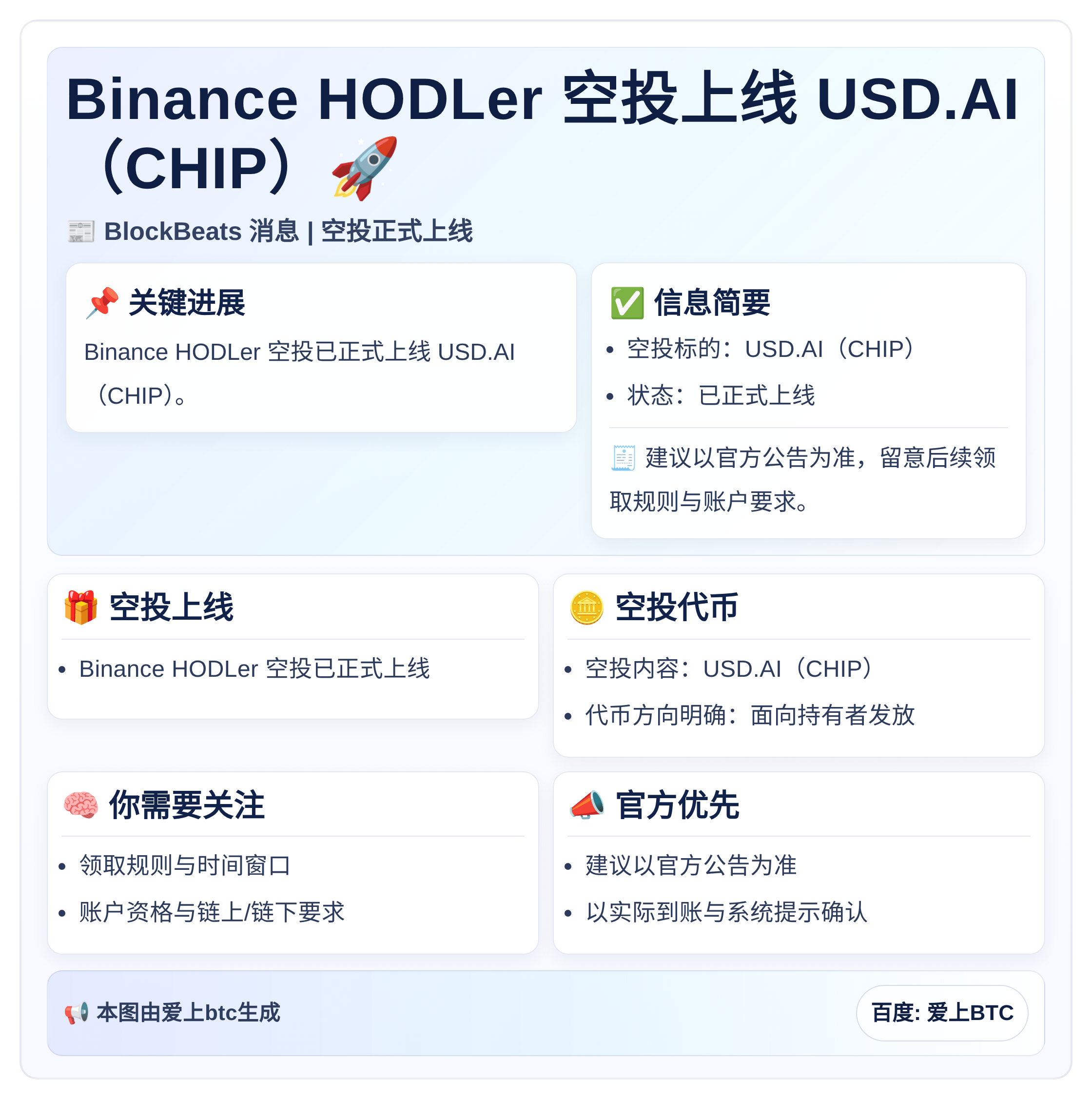 Binance HODLer空投上线USD.AI（CHIP）
