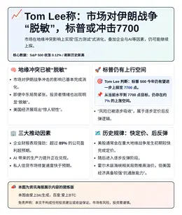 Tom Lee称：市场对伊朗战争“脱敏”，标普或冲击7700