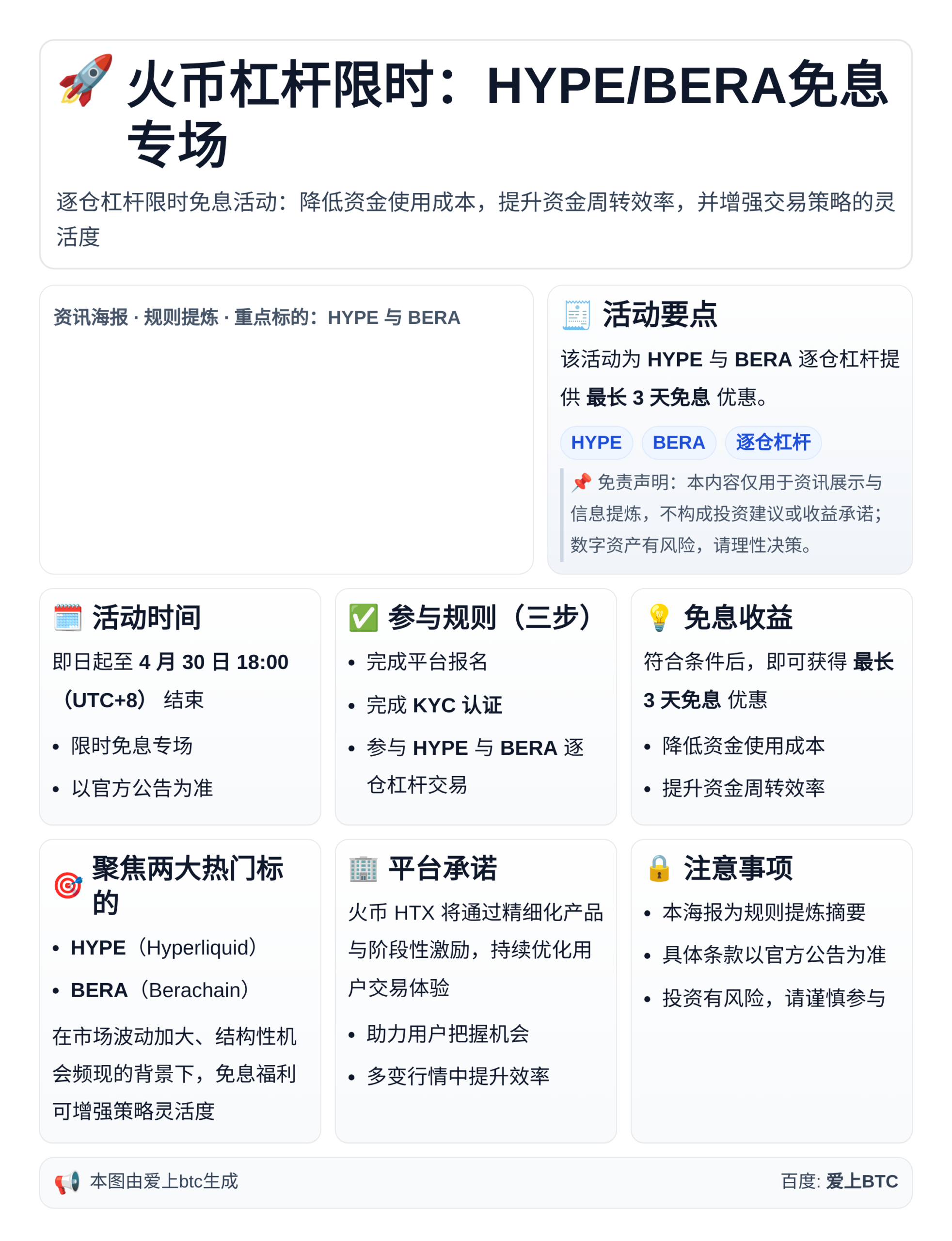 火币杠杆限时：HYPE/BERA免息专场3天零利息放大资金效