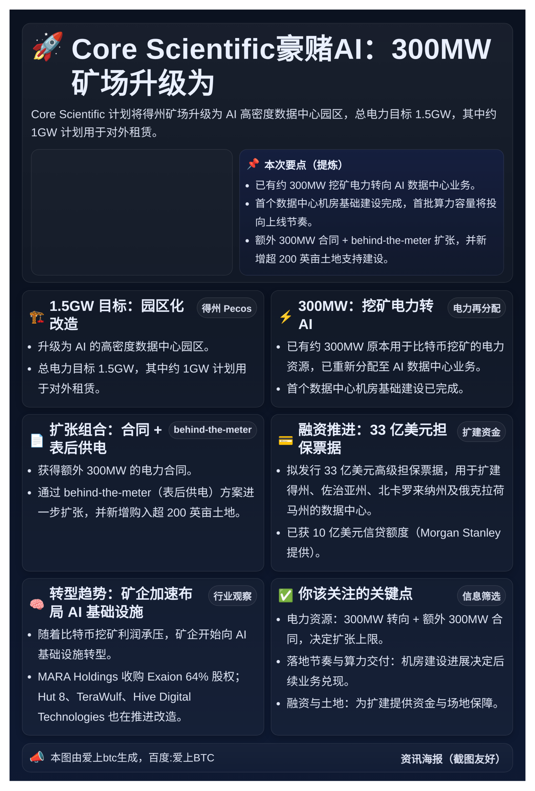 Core Scientific豪赌AI：300MW矿场升级为
