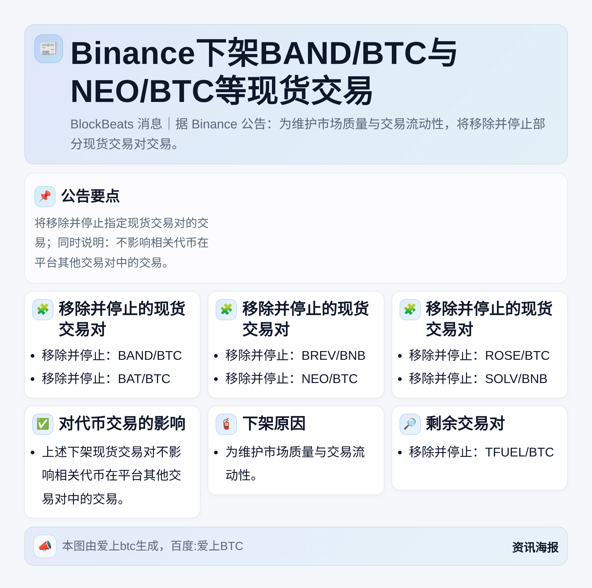 Binance下架BAND/BTC与NEO/BTC等现货交易