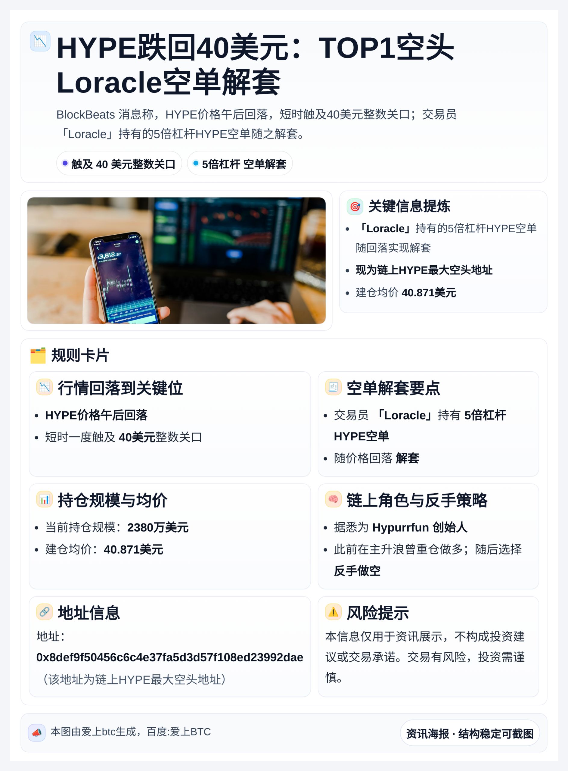 HYPE跌回40美元：TOP1空头Loracle空单解套
