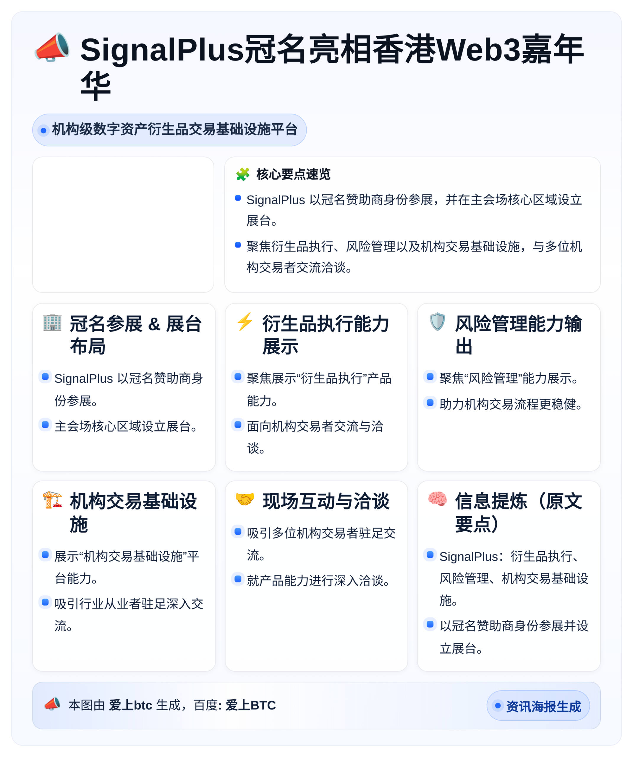 SignalPlus冠名亮相香港Web3嘉年华