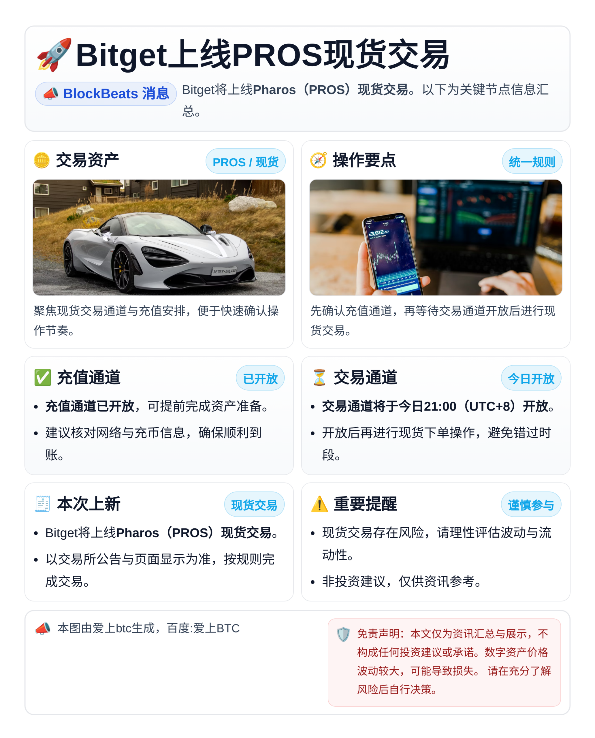 Bitget上线PROS现货交易