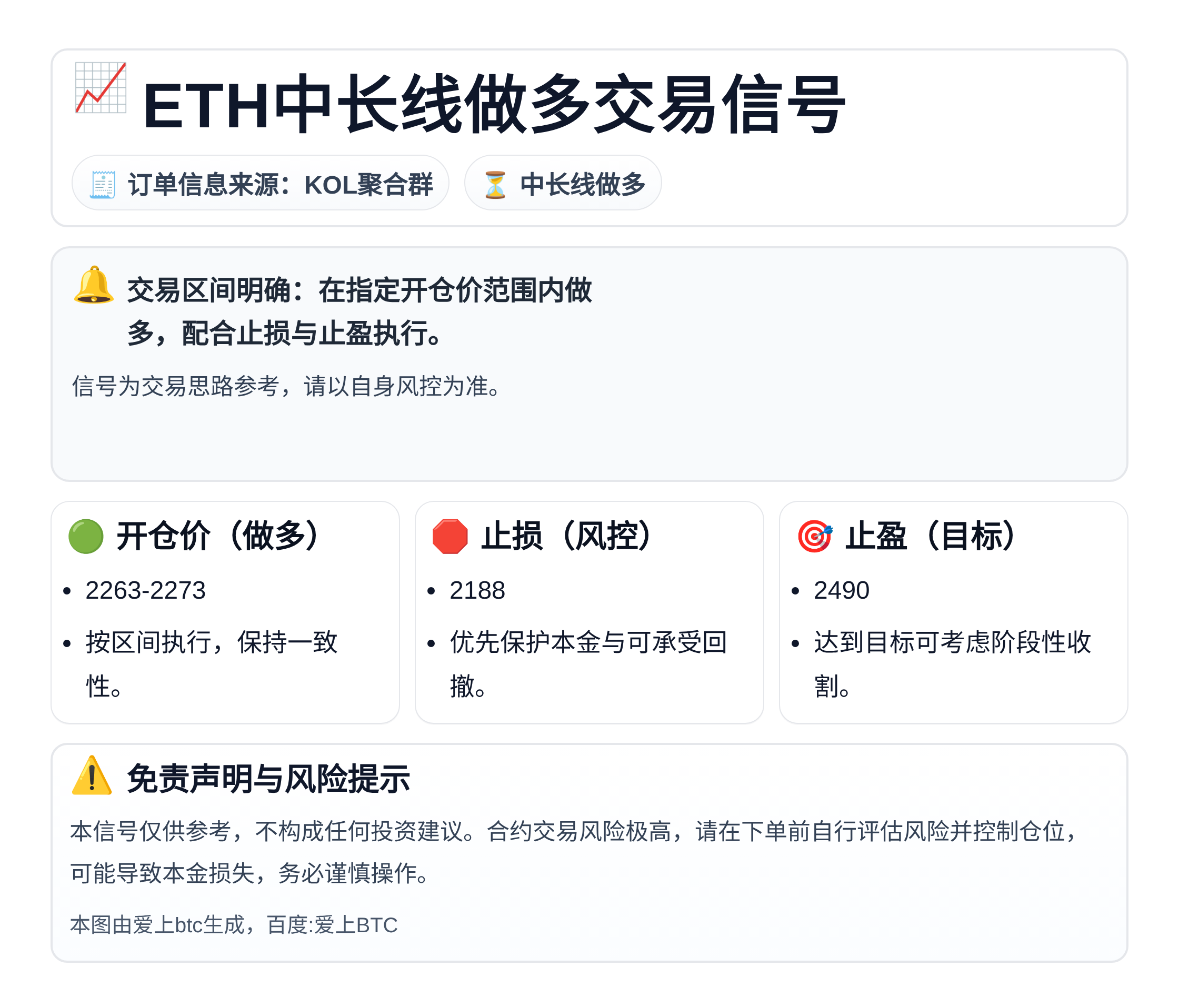 ETH中长线做多交易信号