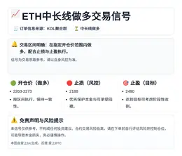 2026-04-28 10:50:24 ETH中长线做多交易信号