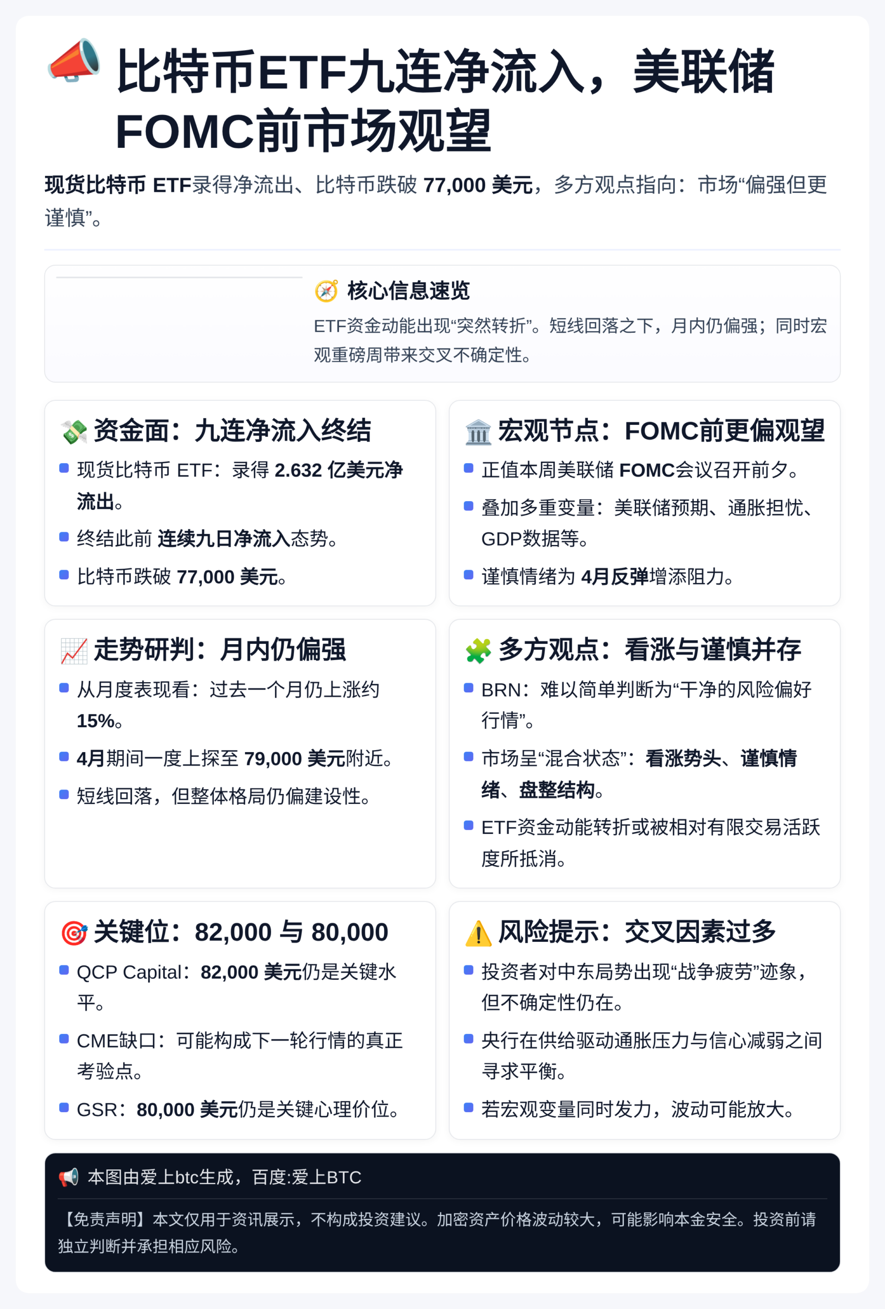 比特币ETF九连净流入，美联储FOMC前市场观望