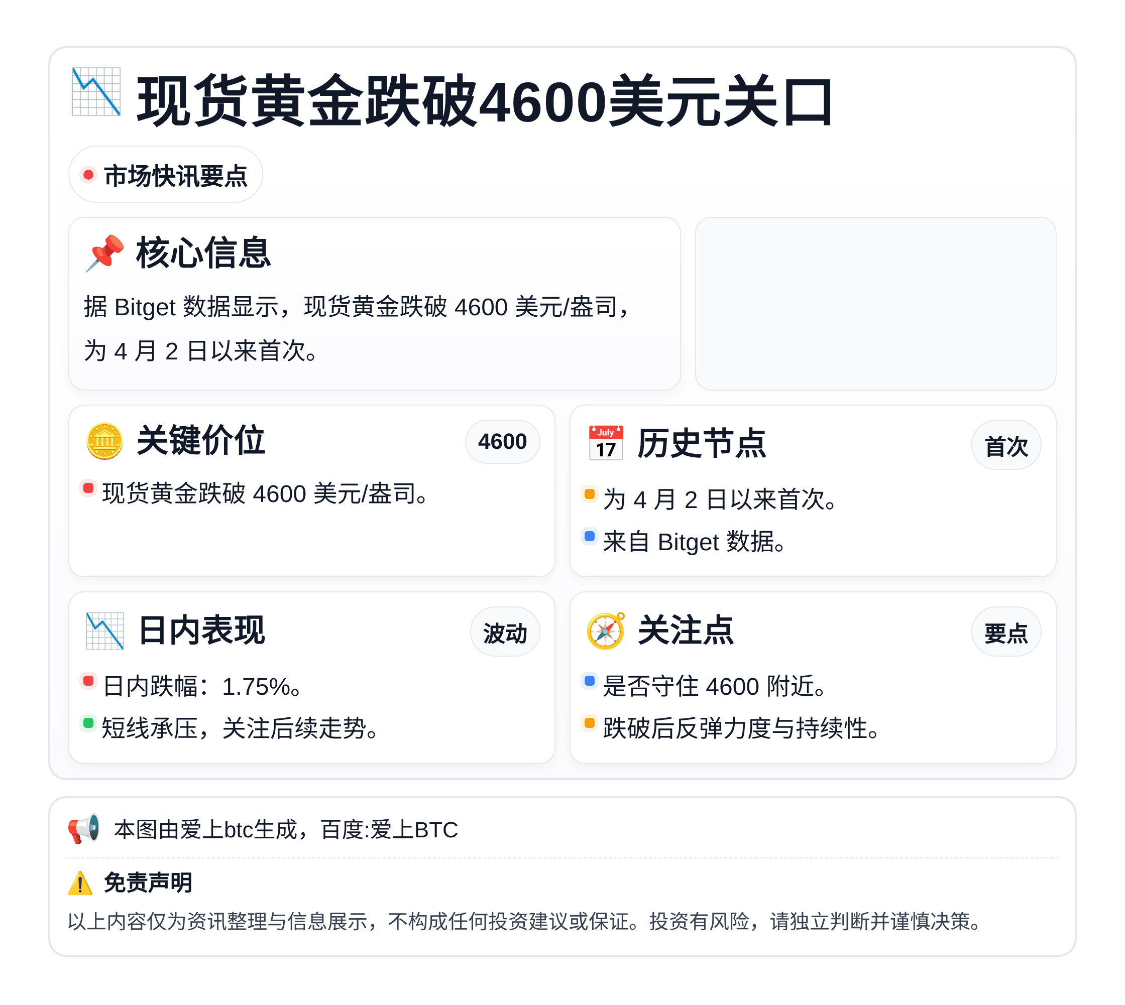 现货黄金跌破4600美元关口